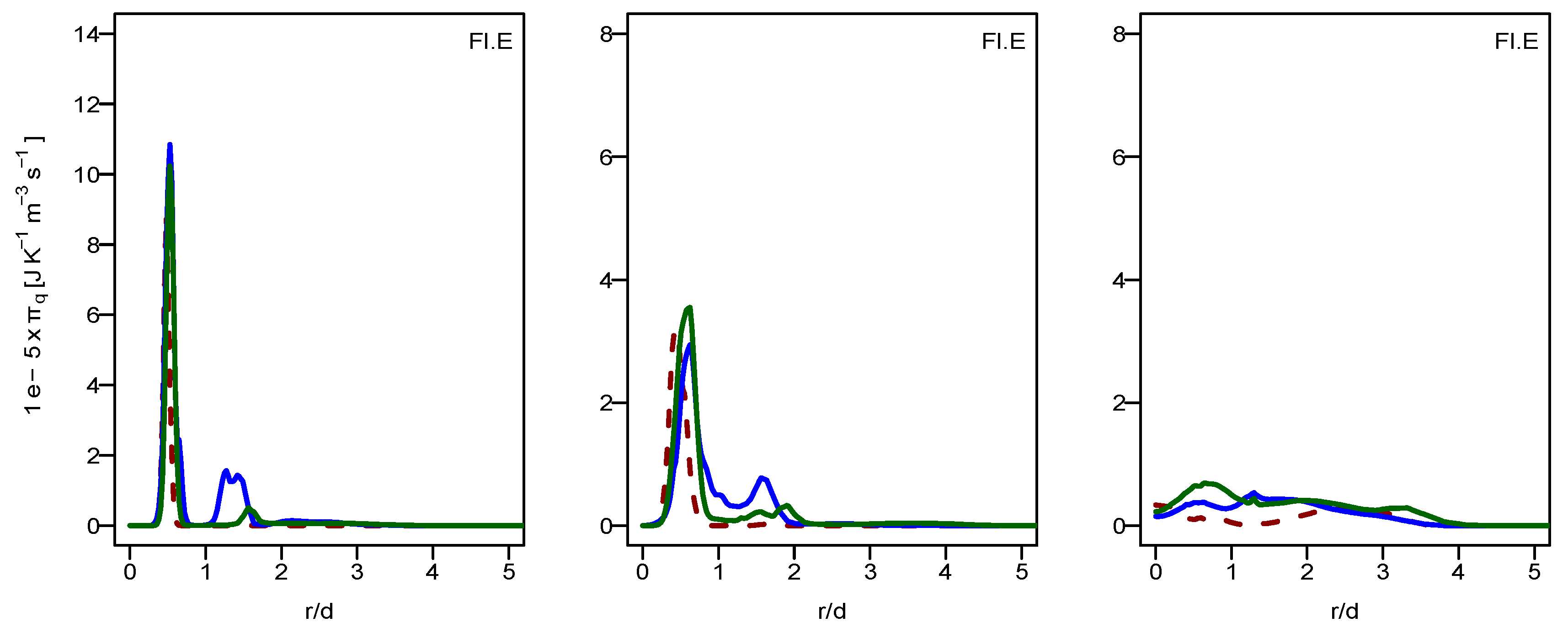Energies 14 06315 g008b