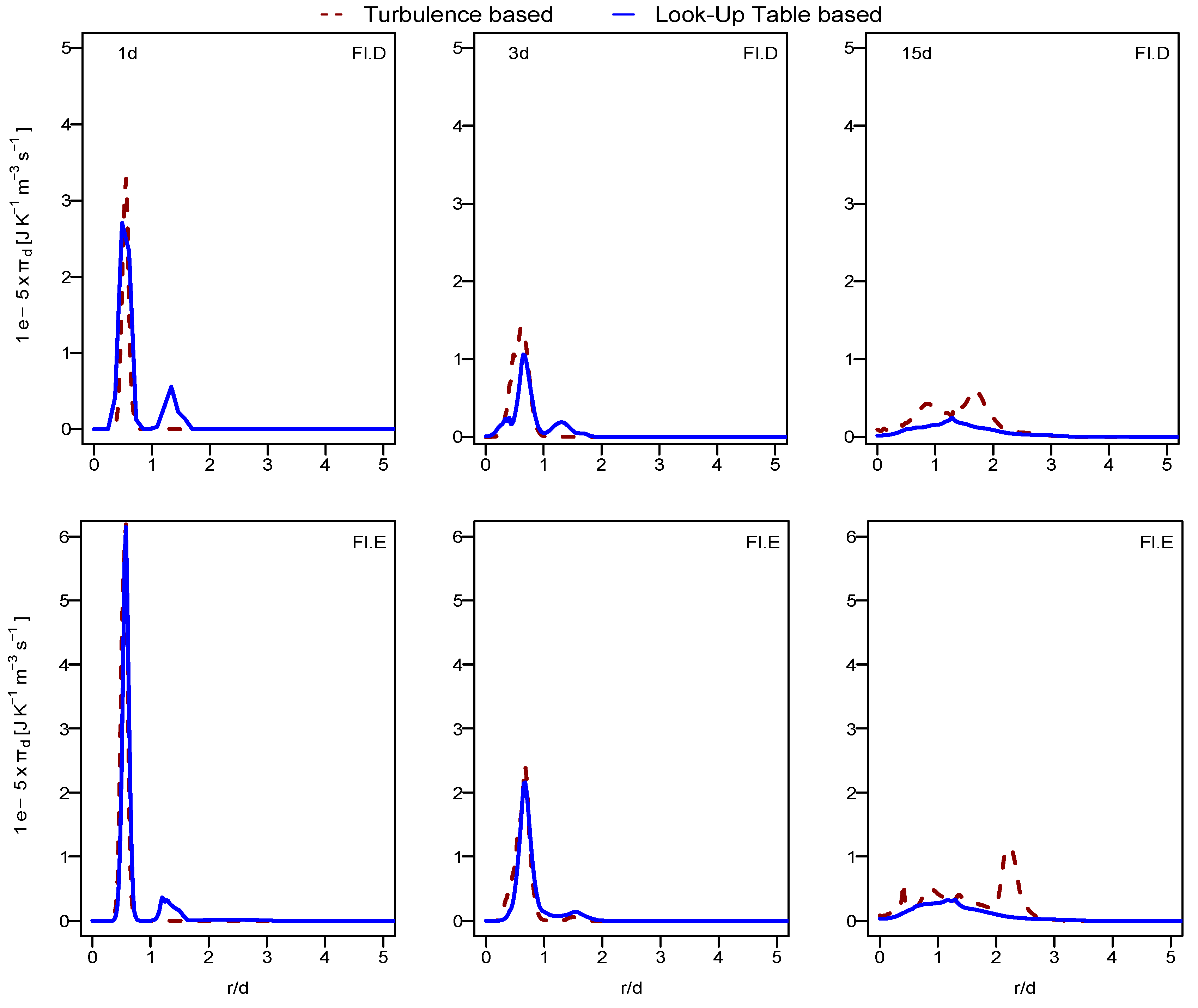 Energies 14 06315 g009