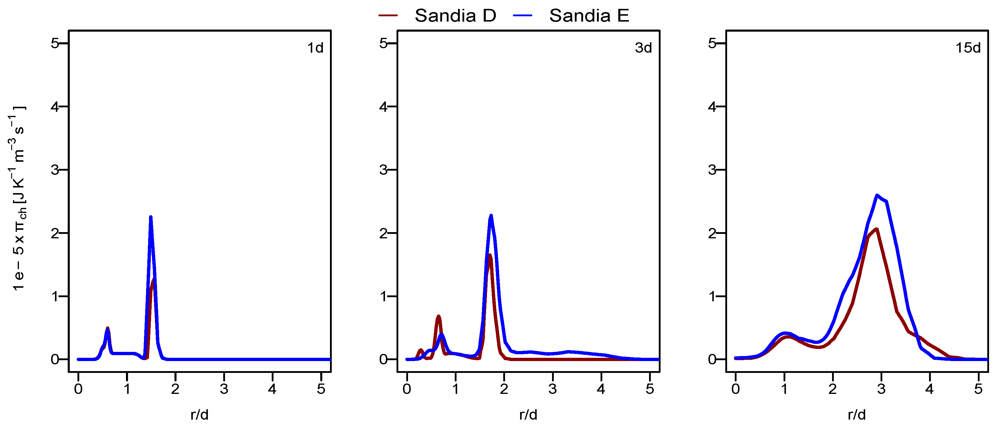 Energies 14 06315 g010