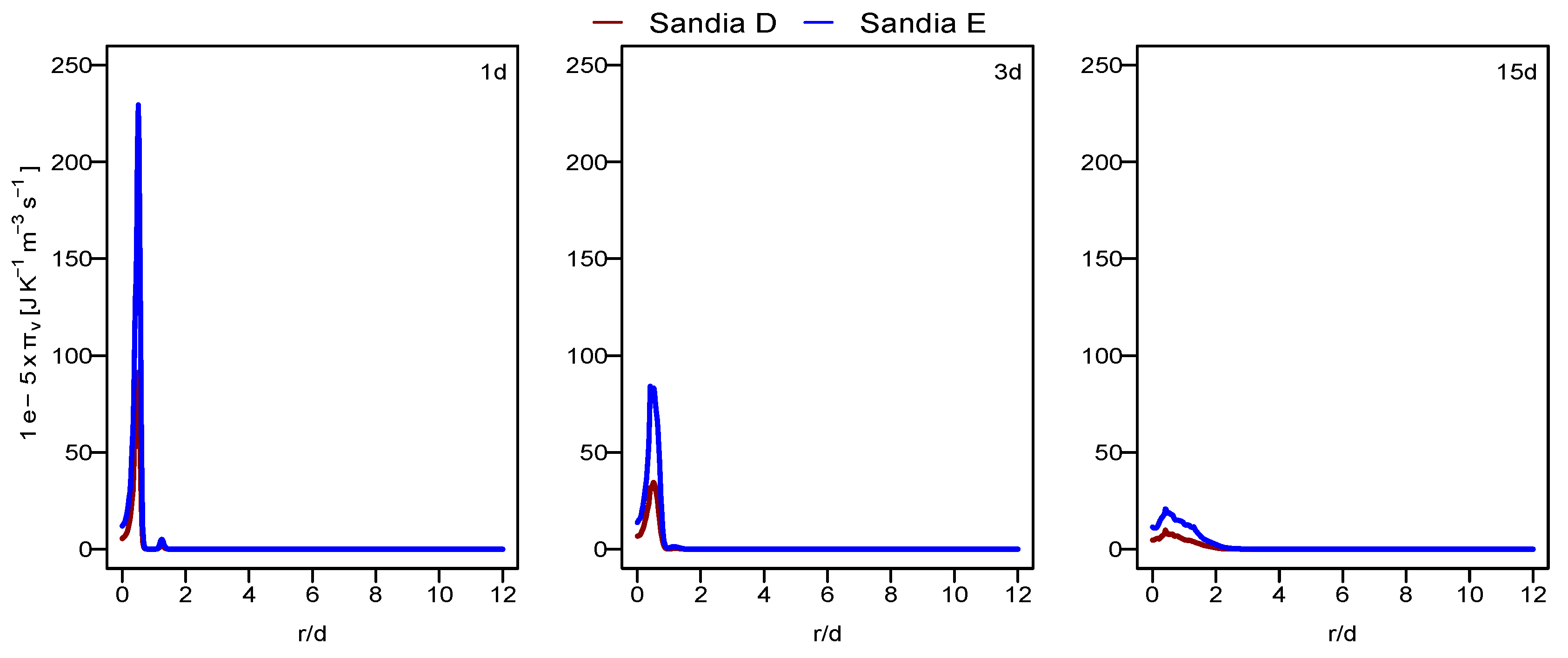 Energies 14 06315 g011