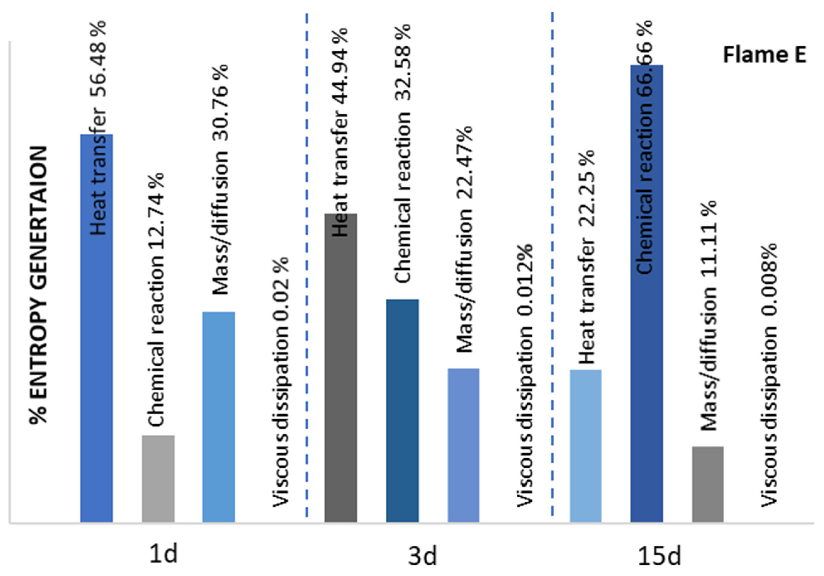 Energies 14 06315 g015