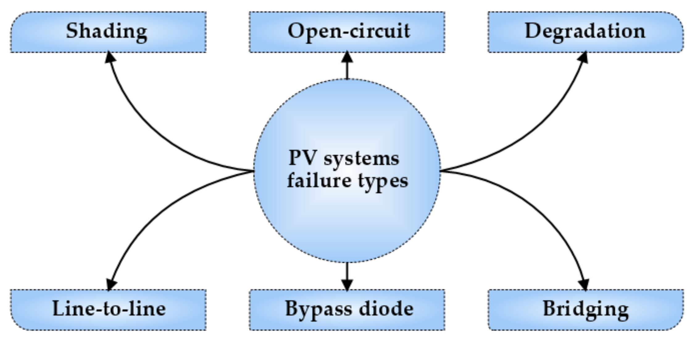 Energies 14 06316 g001 Energies 14 06316 g001