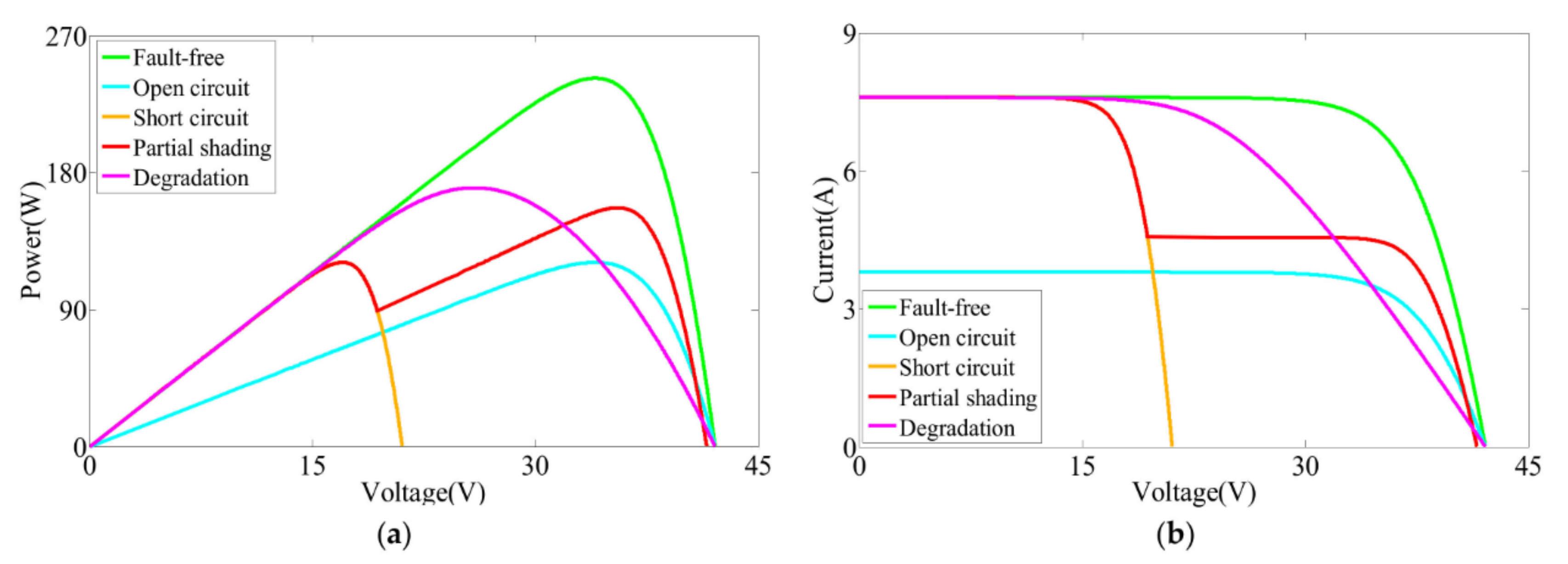 Energies 14 06316 g004 Energies 14 06316 g004