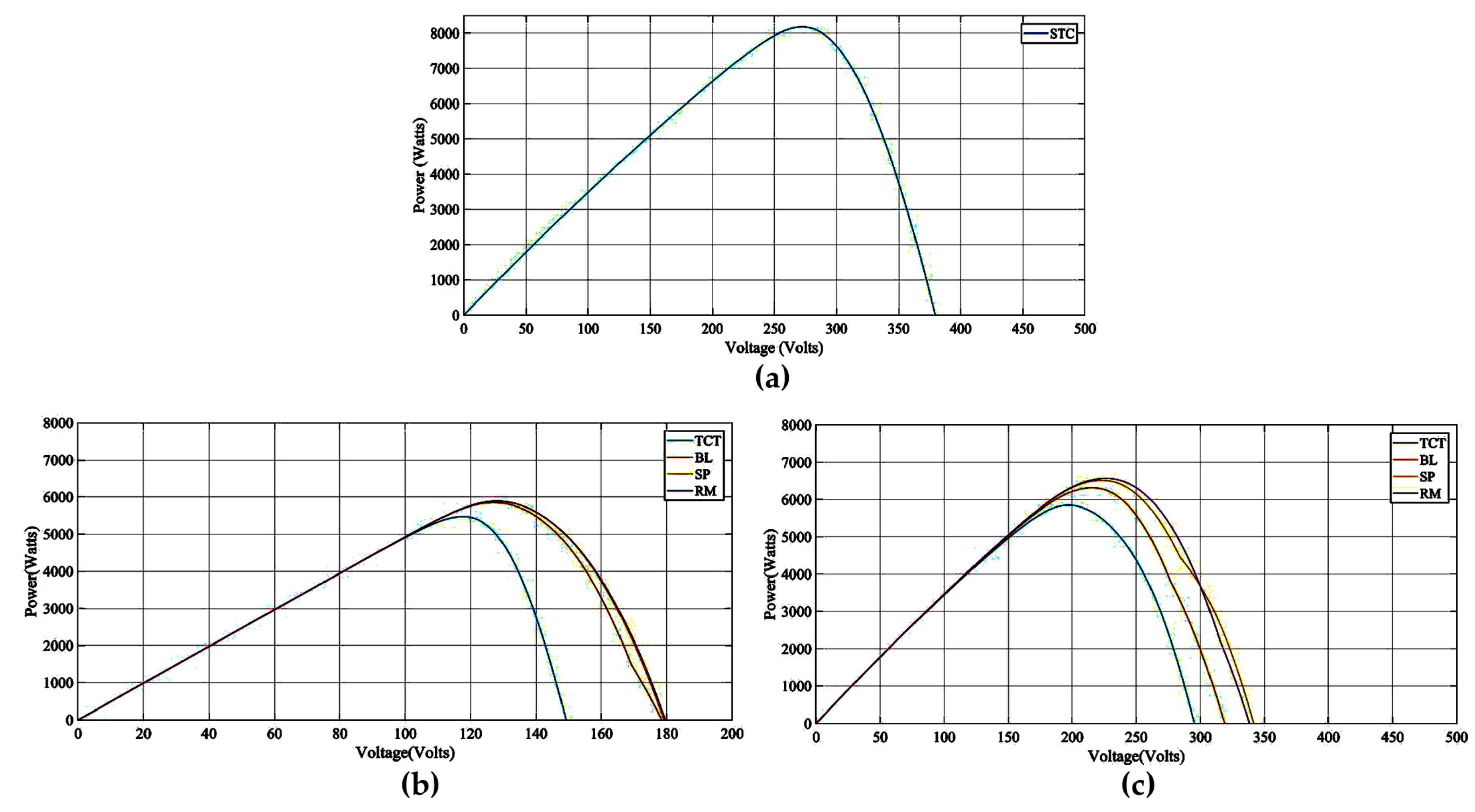 Energies 14 06316 g007 Energies 14 06316 g007