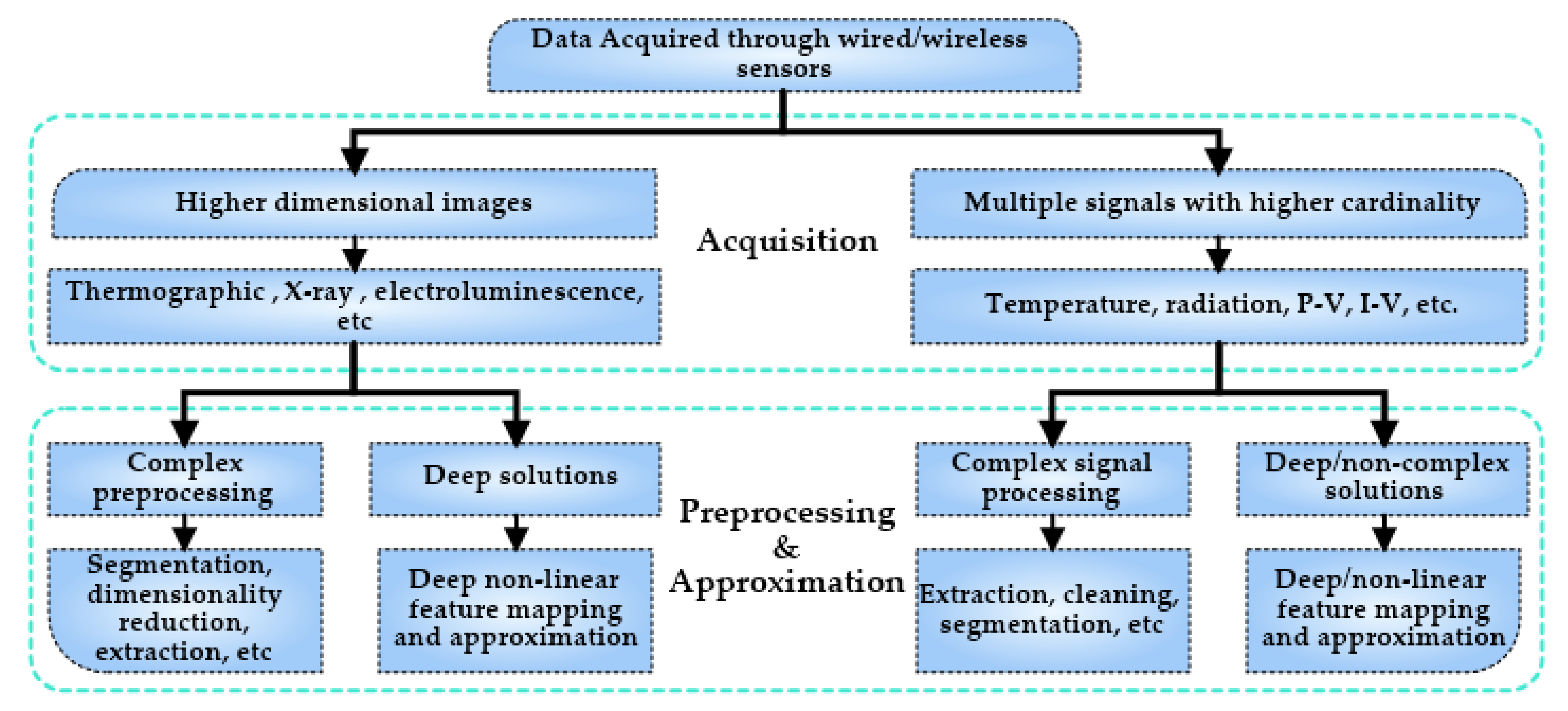 Energies 14 06316 g008 Energies 14 06316 g008