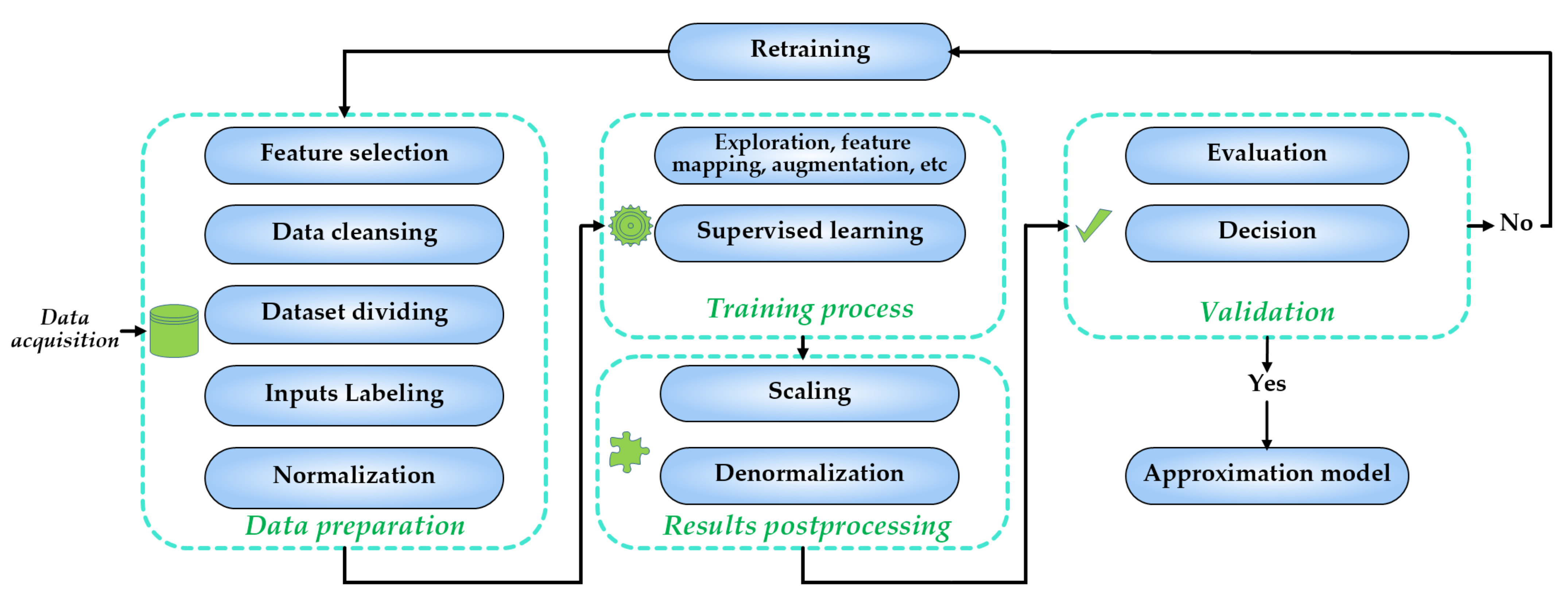 Energies 14 06316 g009 Energies 14 06316 g009