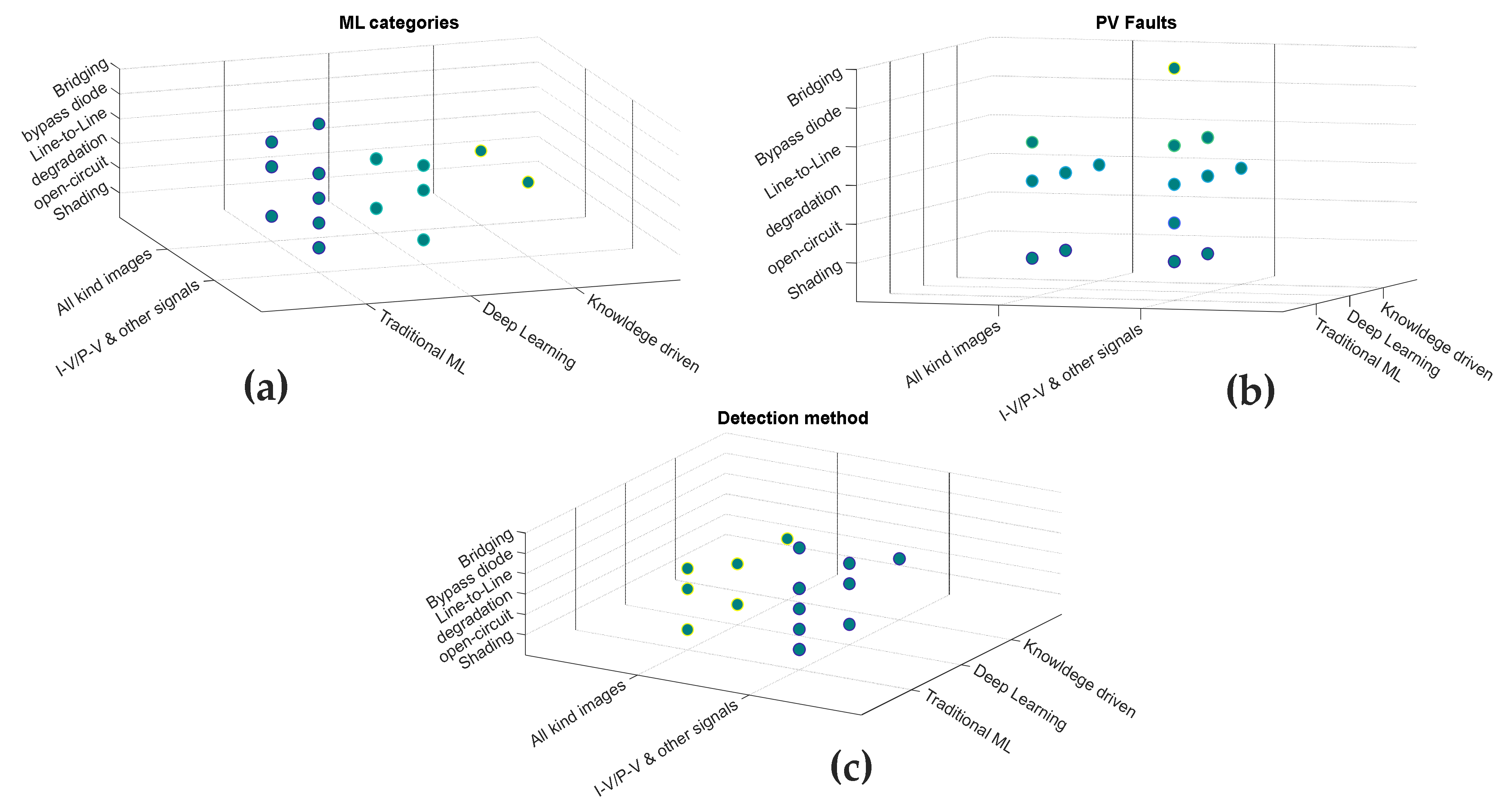 Energies 14 06316 g011 Energies 14 06316 g011
