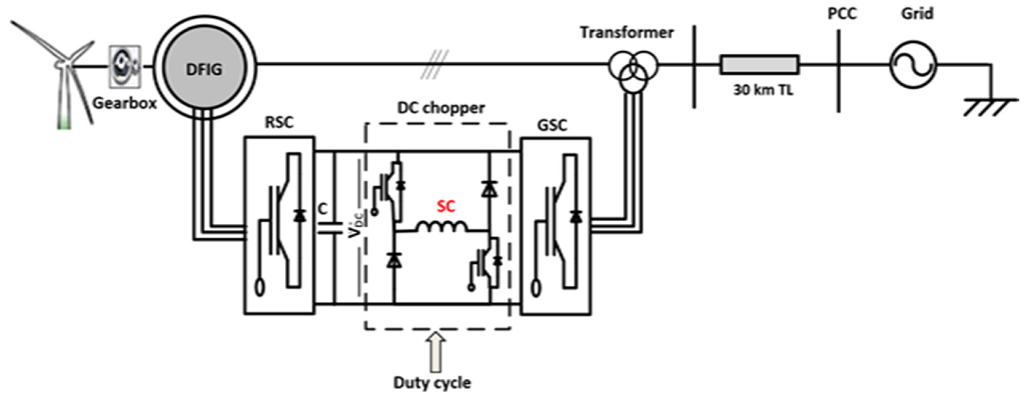 Energies 14 06319 g001 550