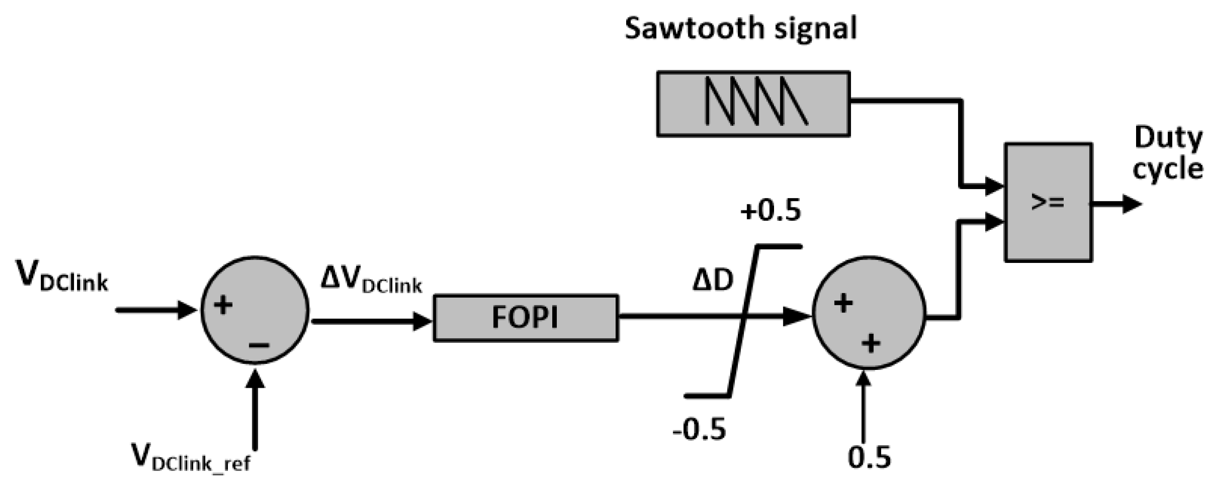 Energies 14 06319 g002 550