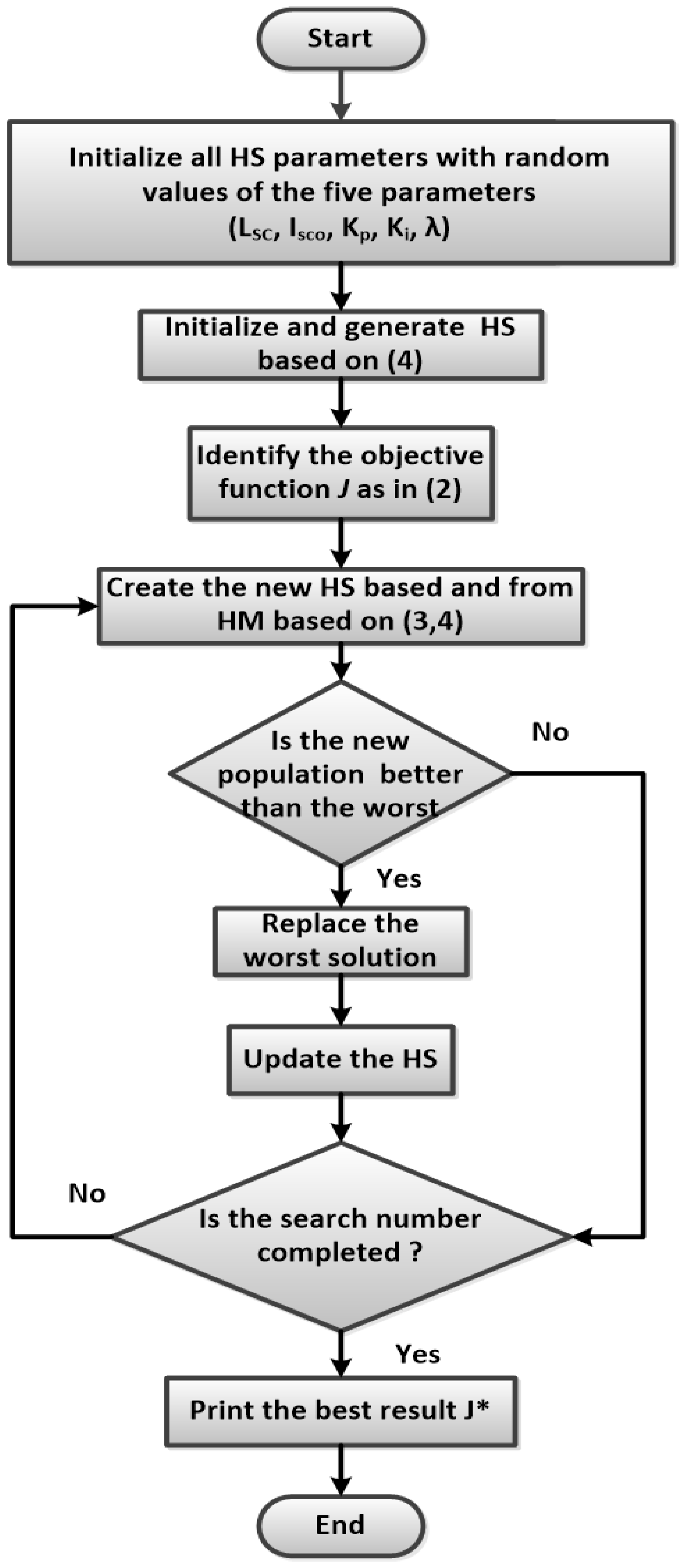 Energies 14 06319 g003 550