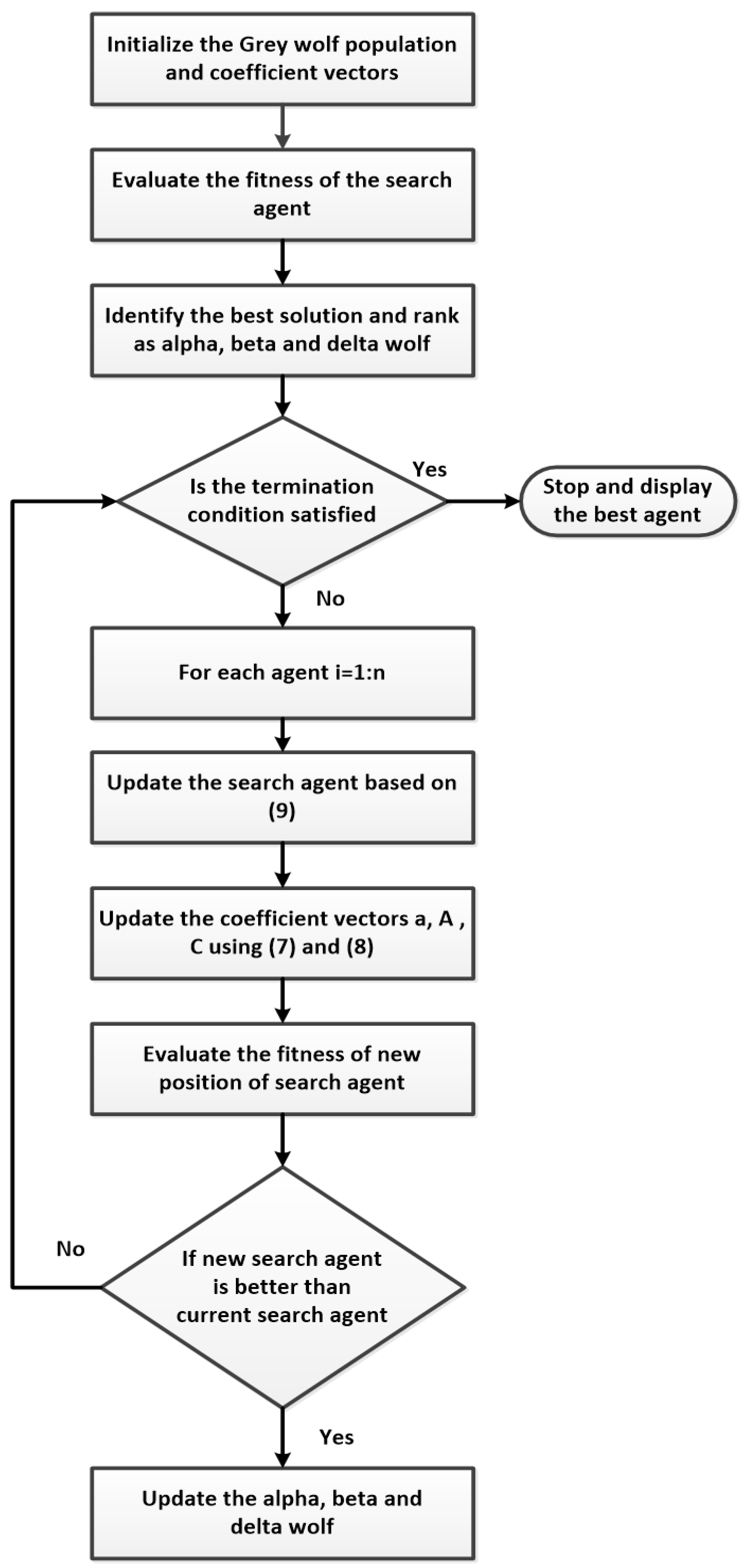 Energies 14 06319 g004 550