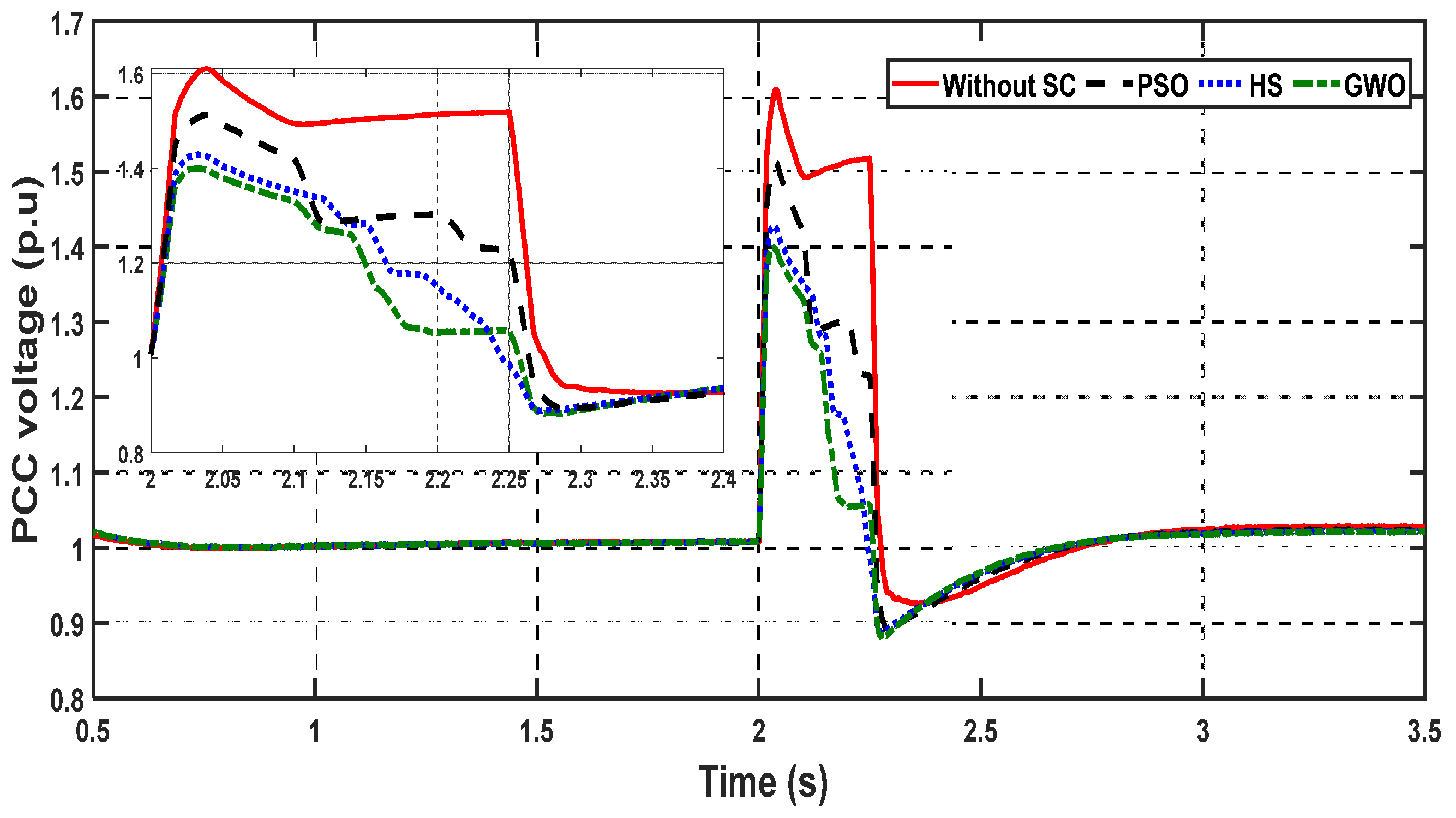 Energies 14 06319 g006 550