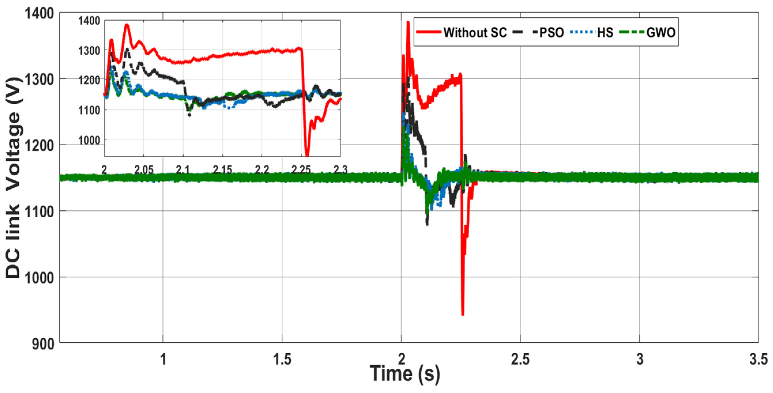 Energies 14 06319 g007 550