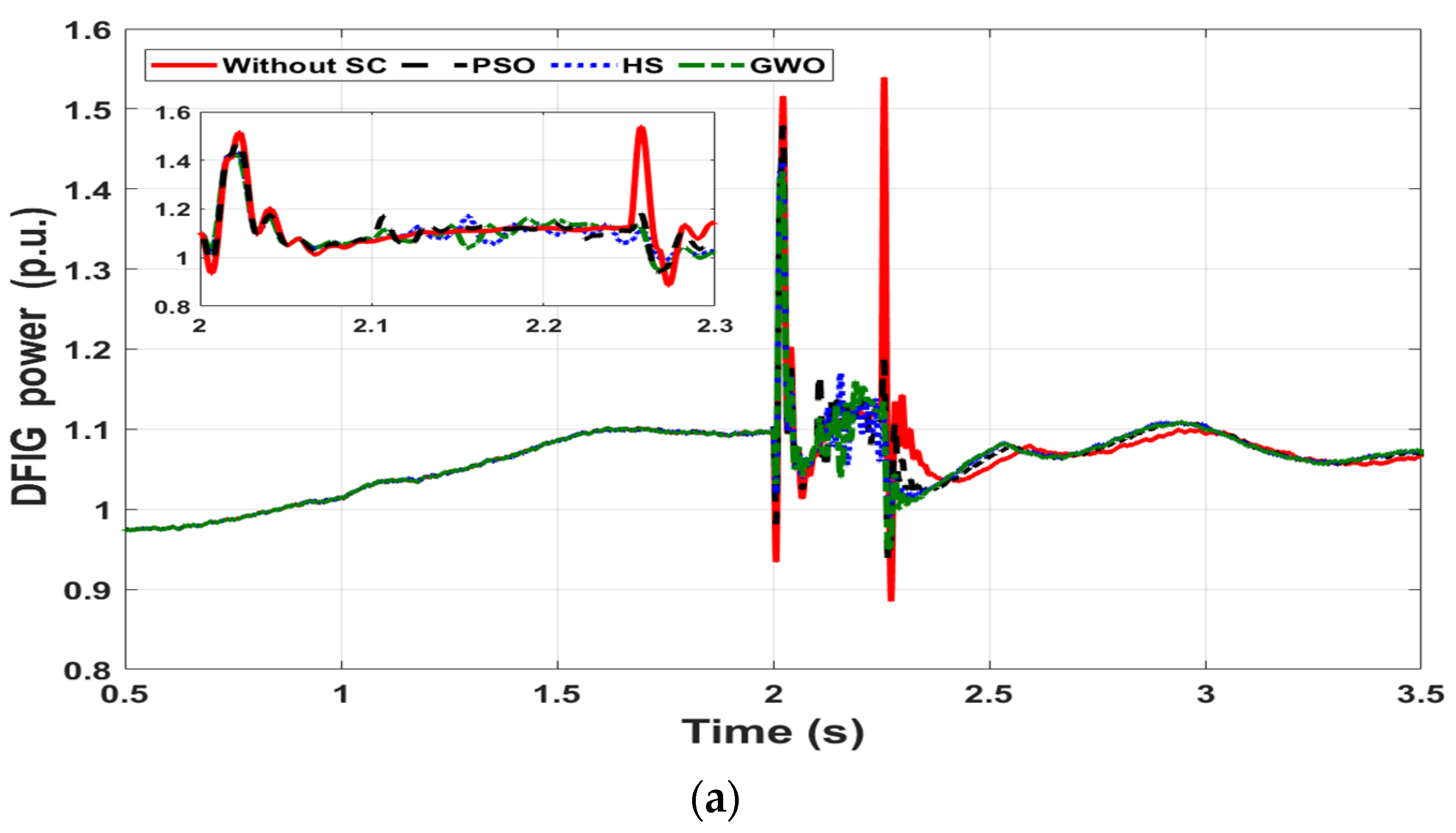 Energies 14 06319 g008a 550