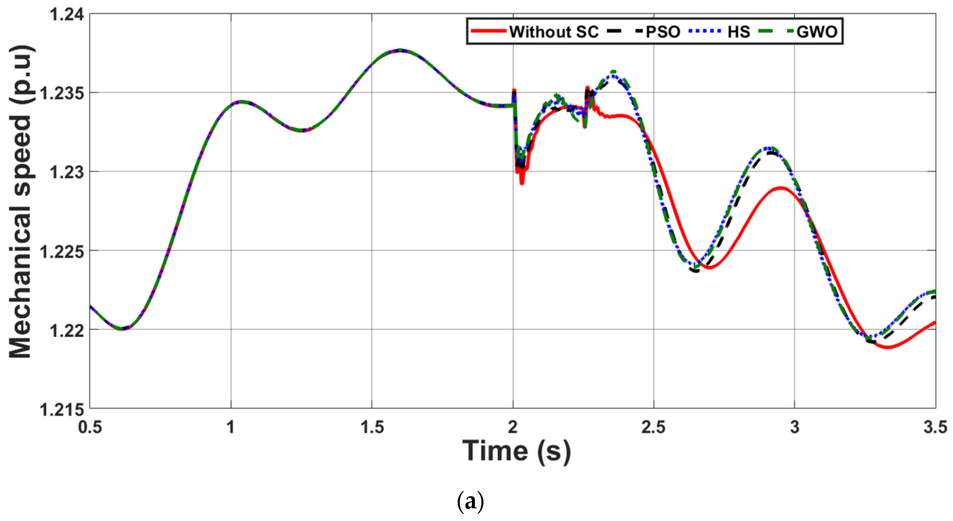 Energies 14 06319 g009a 550