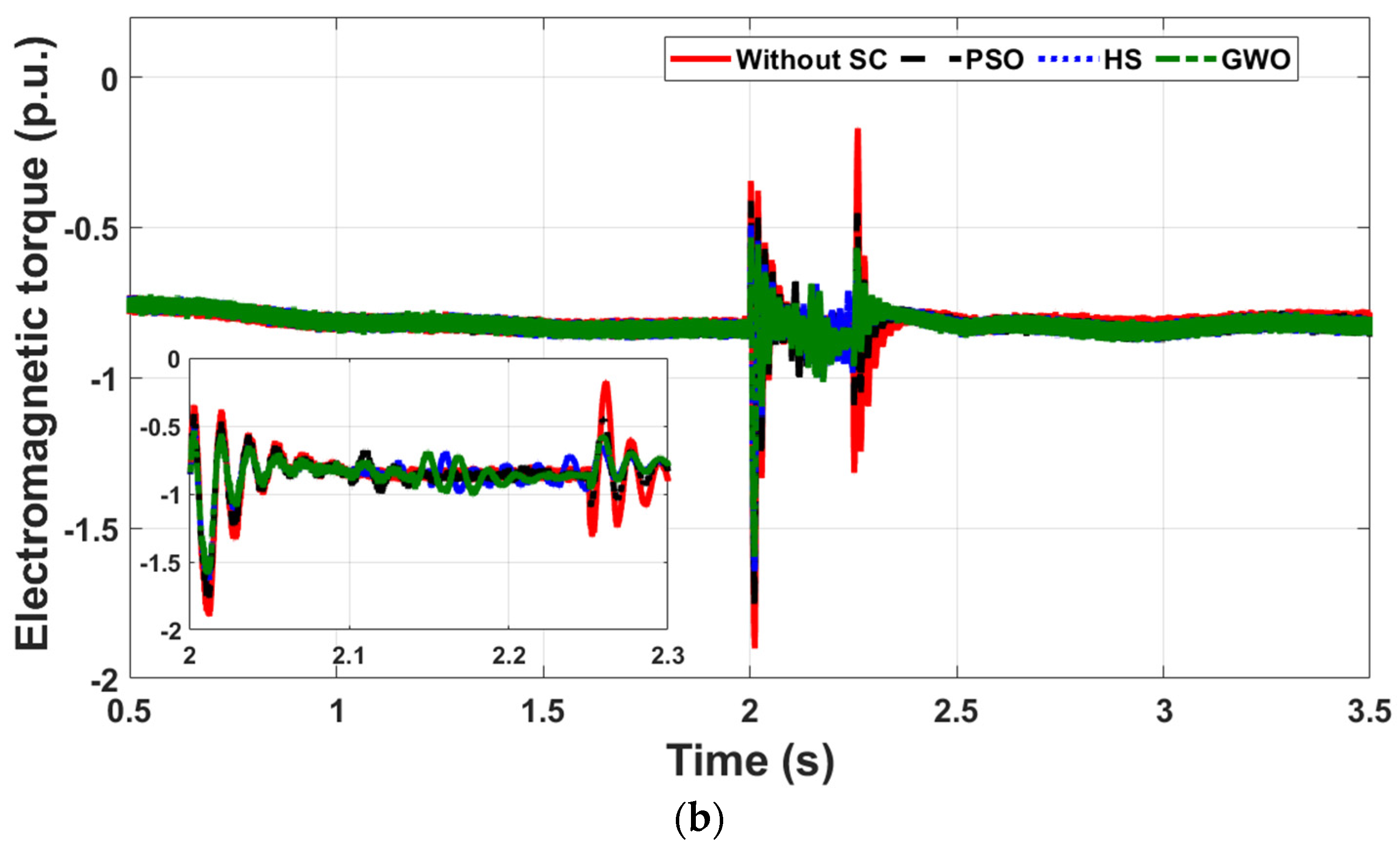 Energies 14 06319 g009b 550