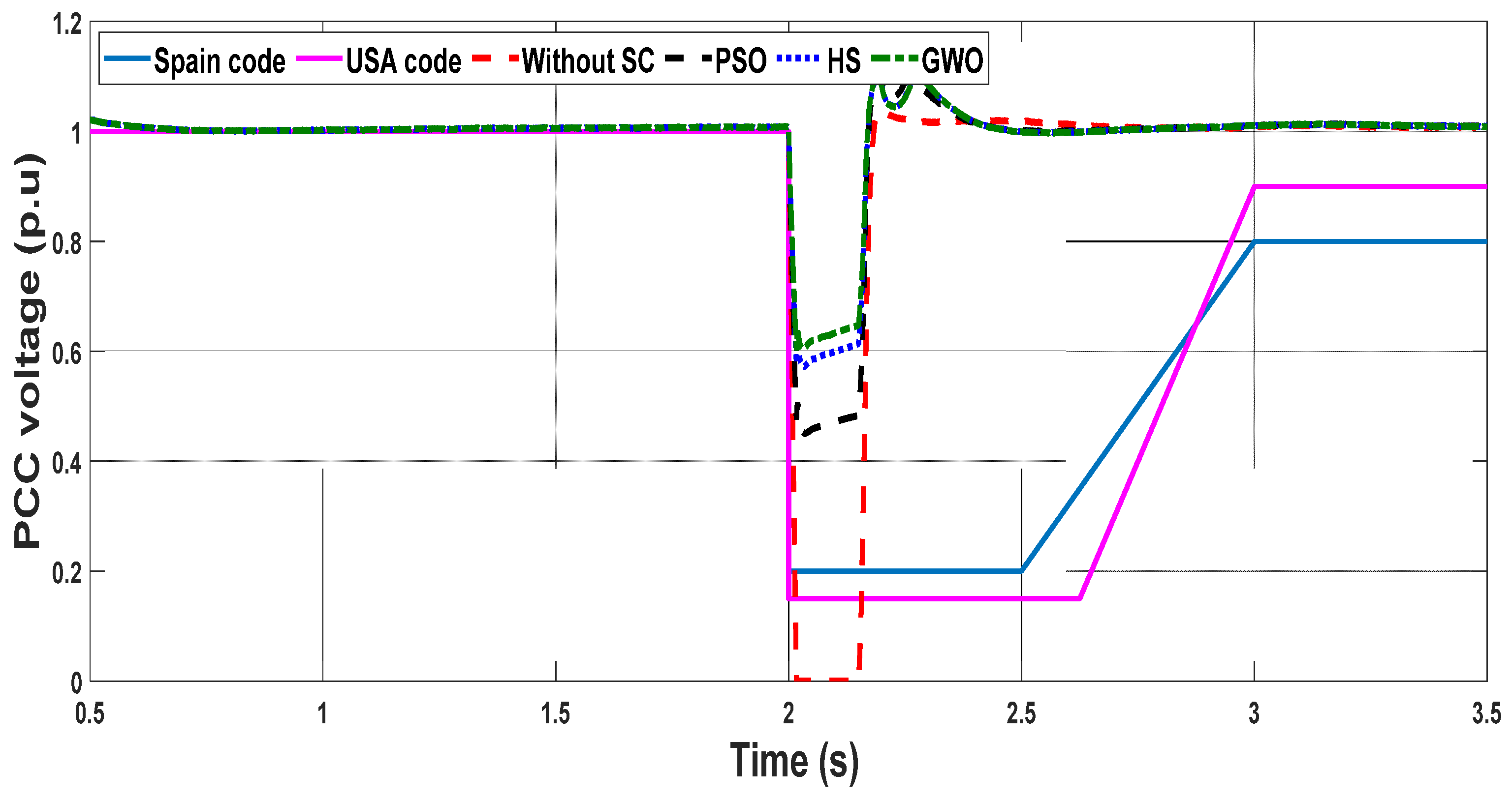 Energies 14 06319 g010 550