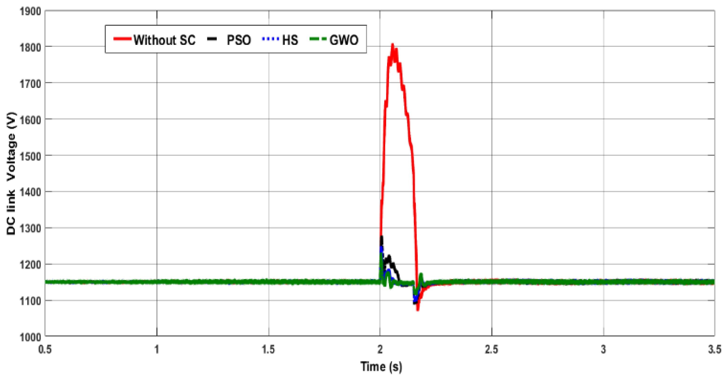 Energies 14 06319 g011 550