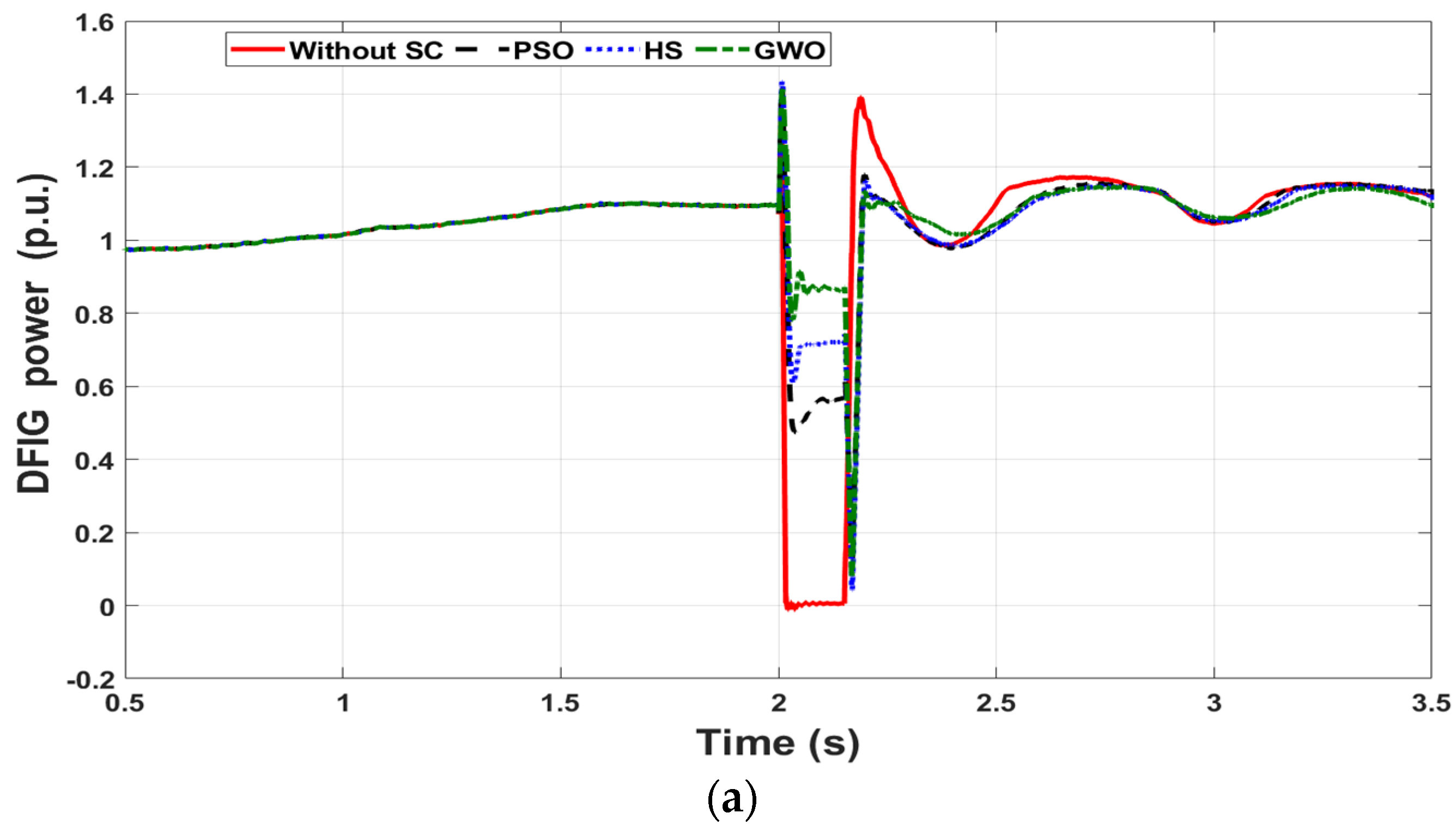 Energies 14 06319 g012a 550