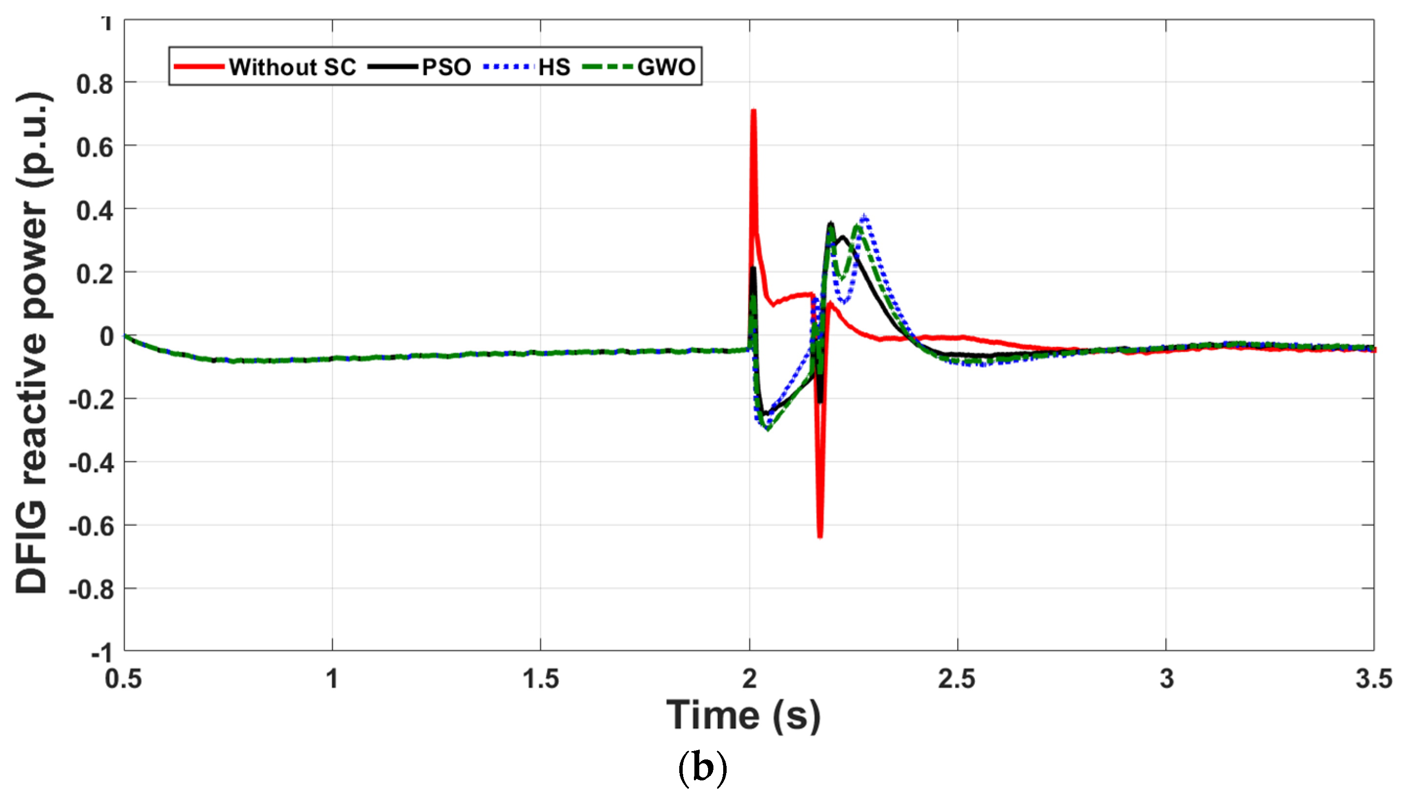 Energies 14 06319 g012b 550