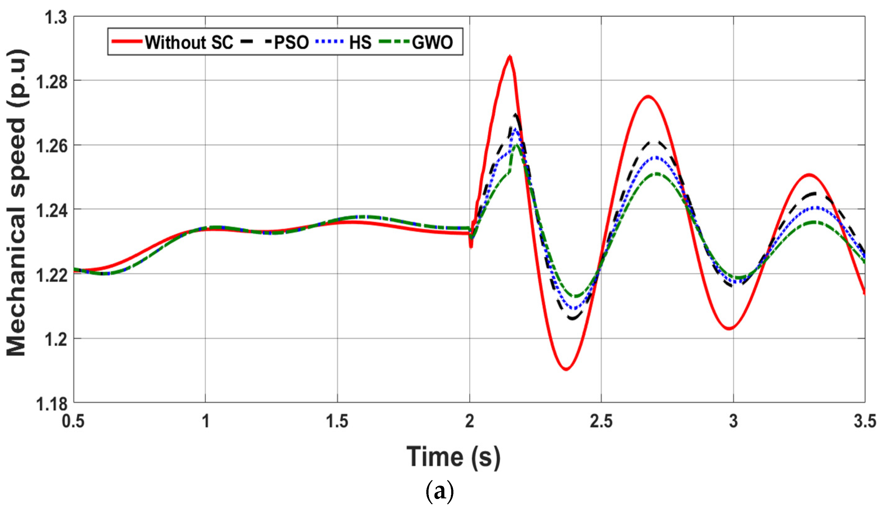 Energies 14 06319 g013a 550