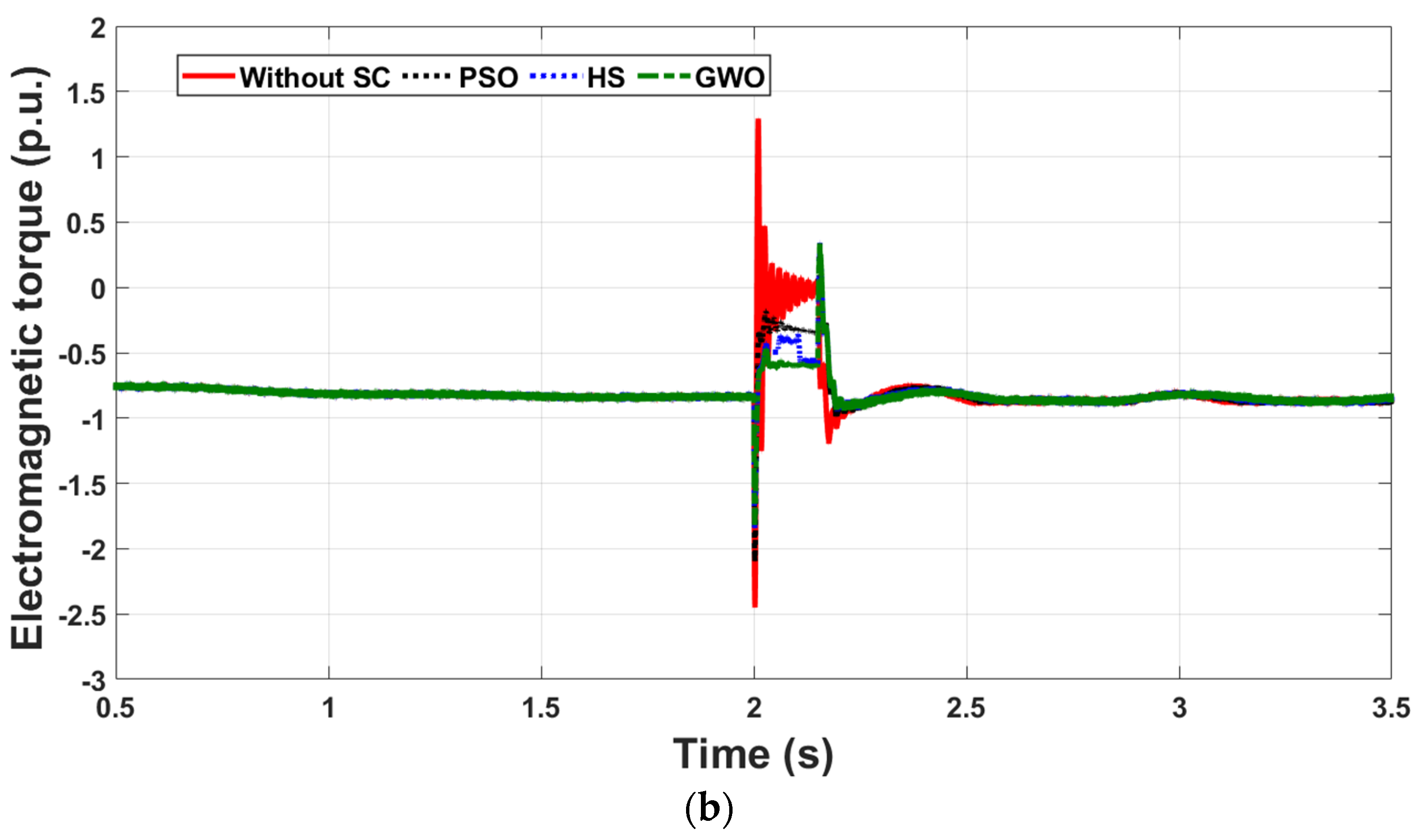 Energies 14 06319 g013b 550