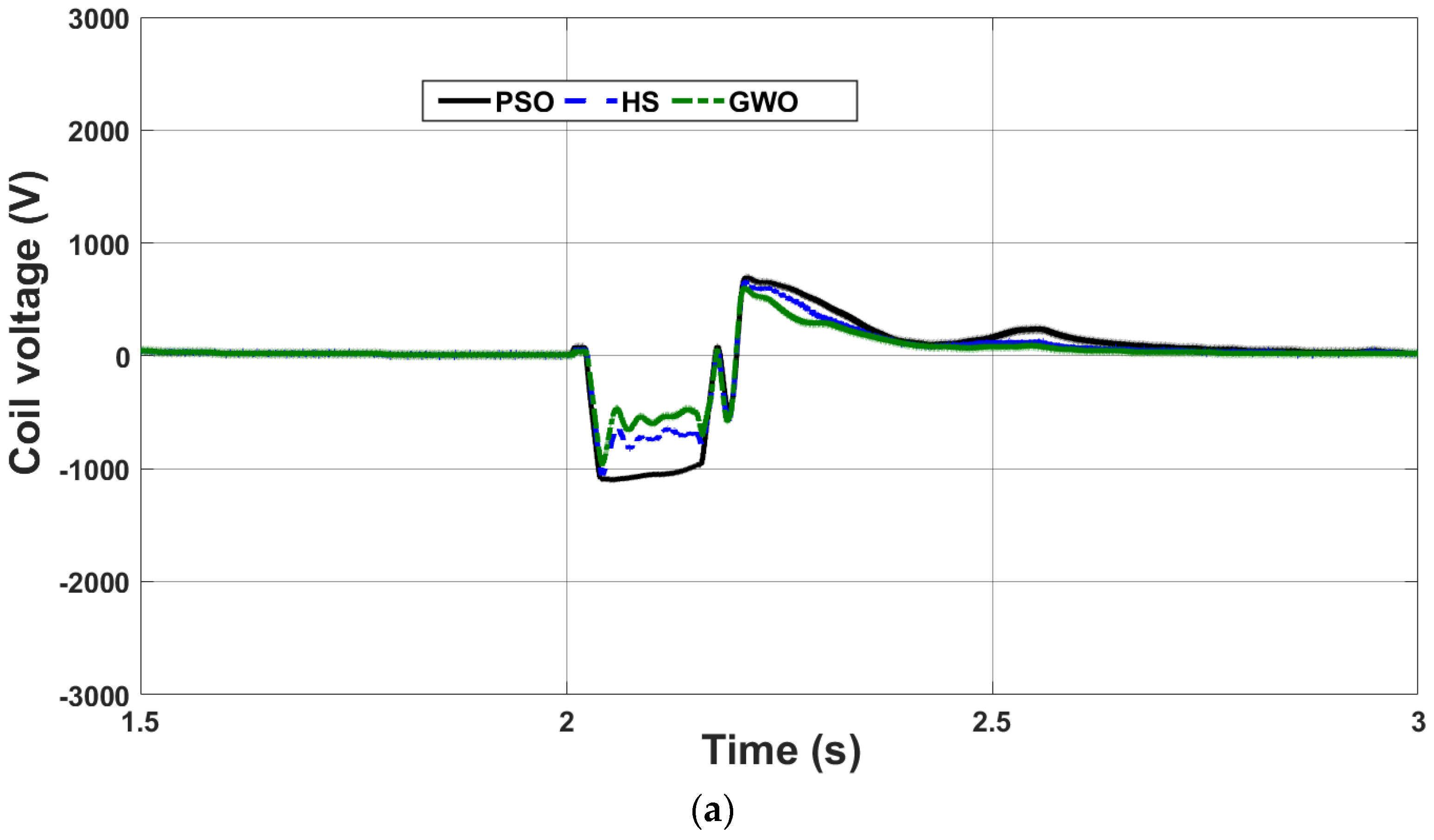 Energies 14 06319 g014a 550