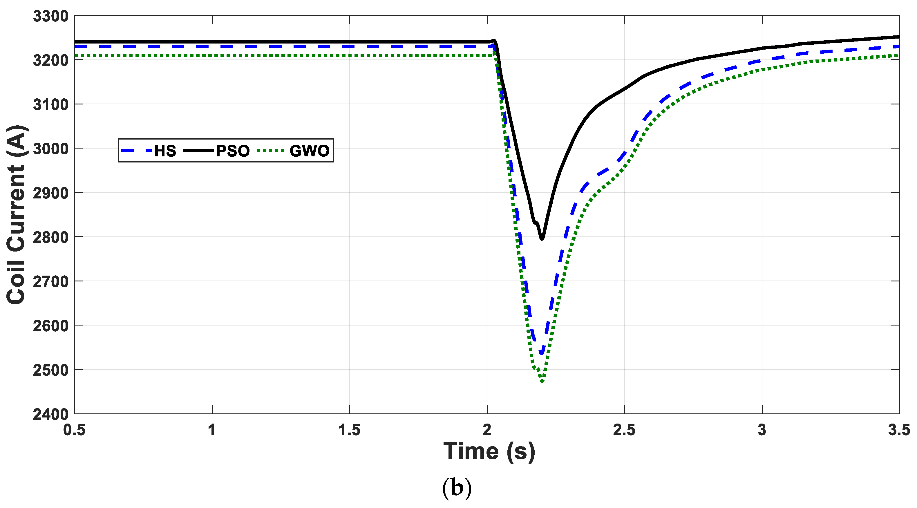 Energies 14 06319 g014b 550