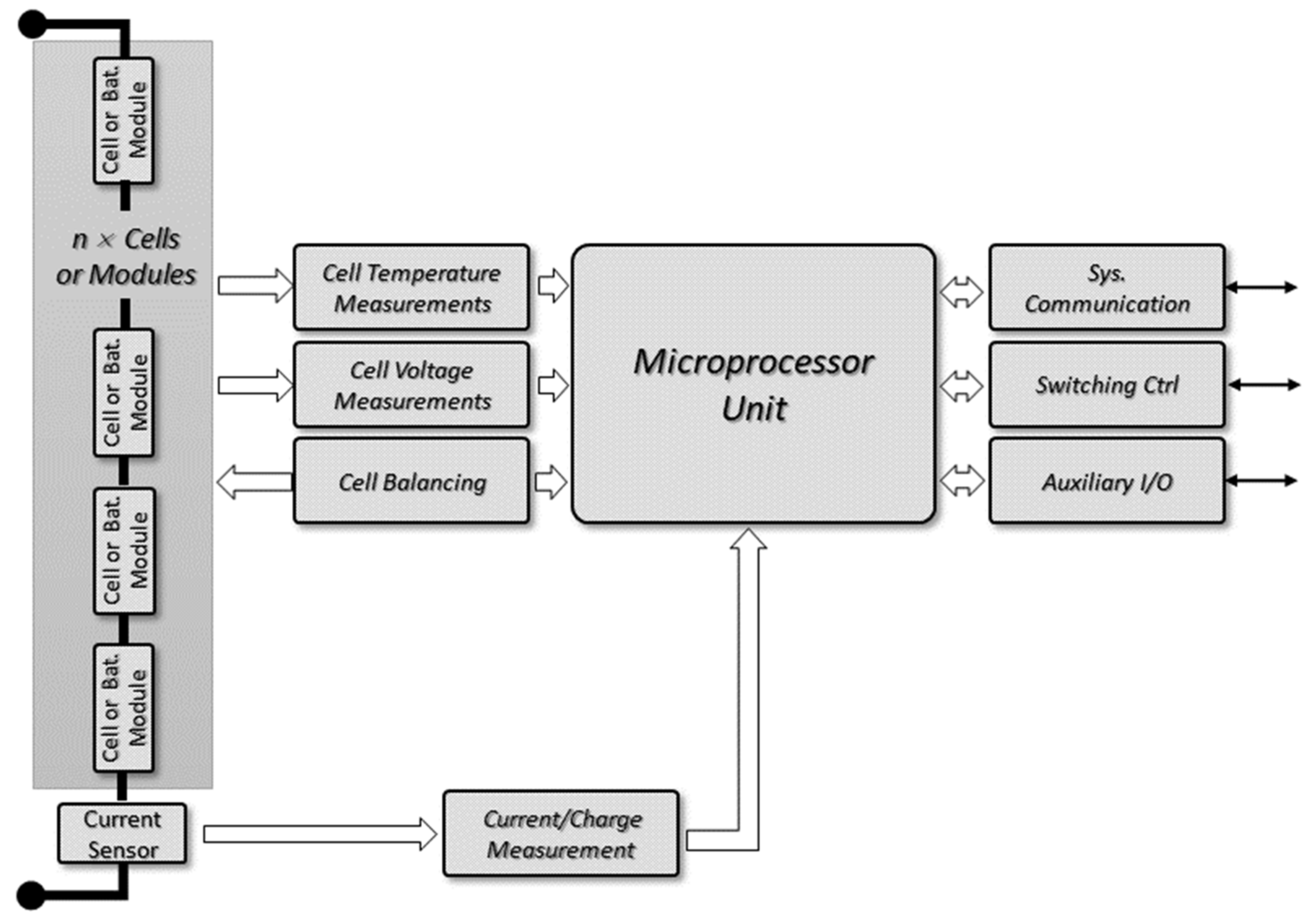 Energies 14 06320 g001 550