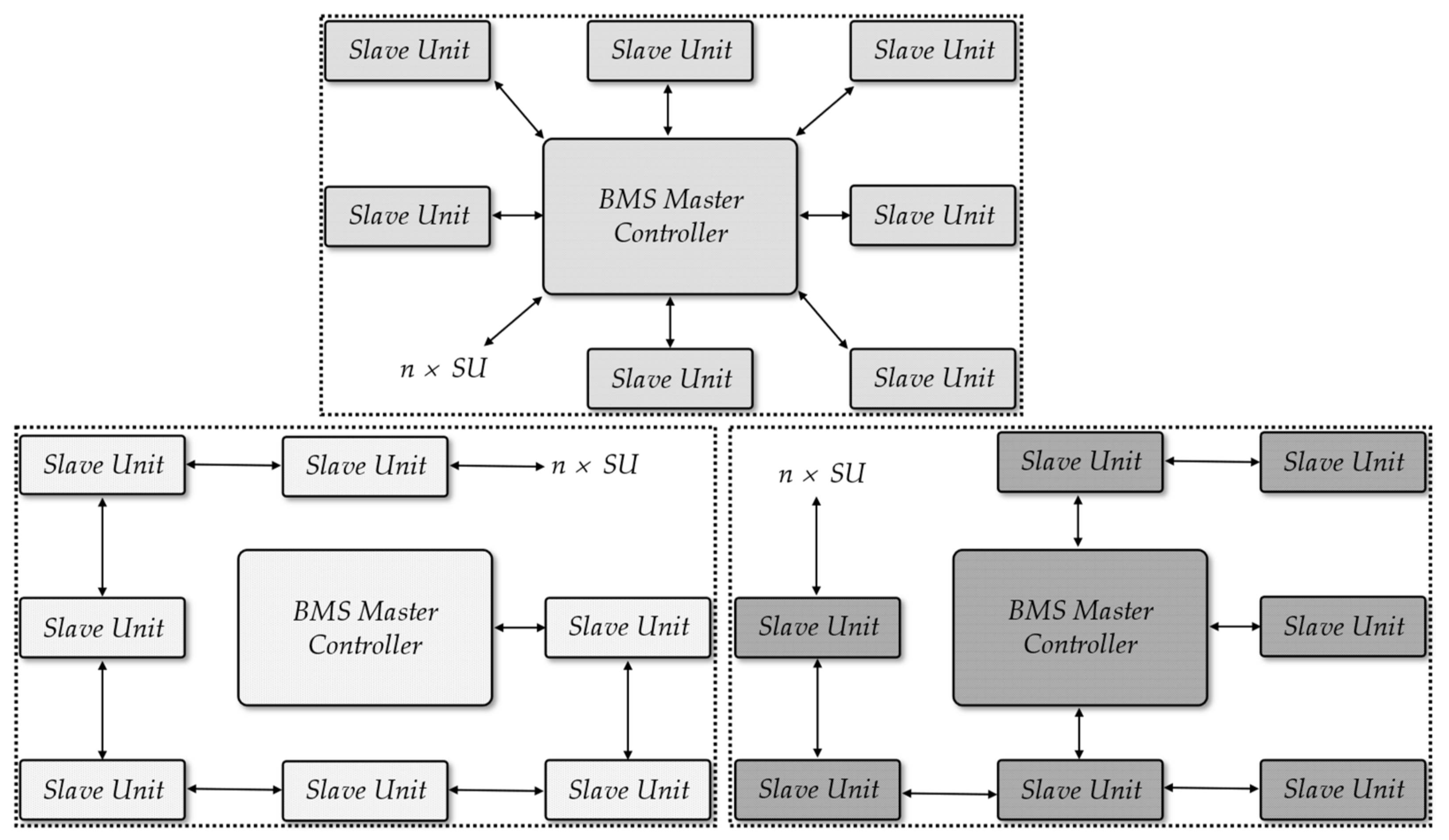 Energies 14 06320 g002 550
