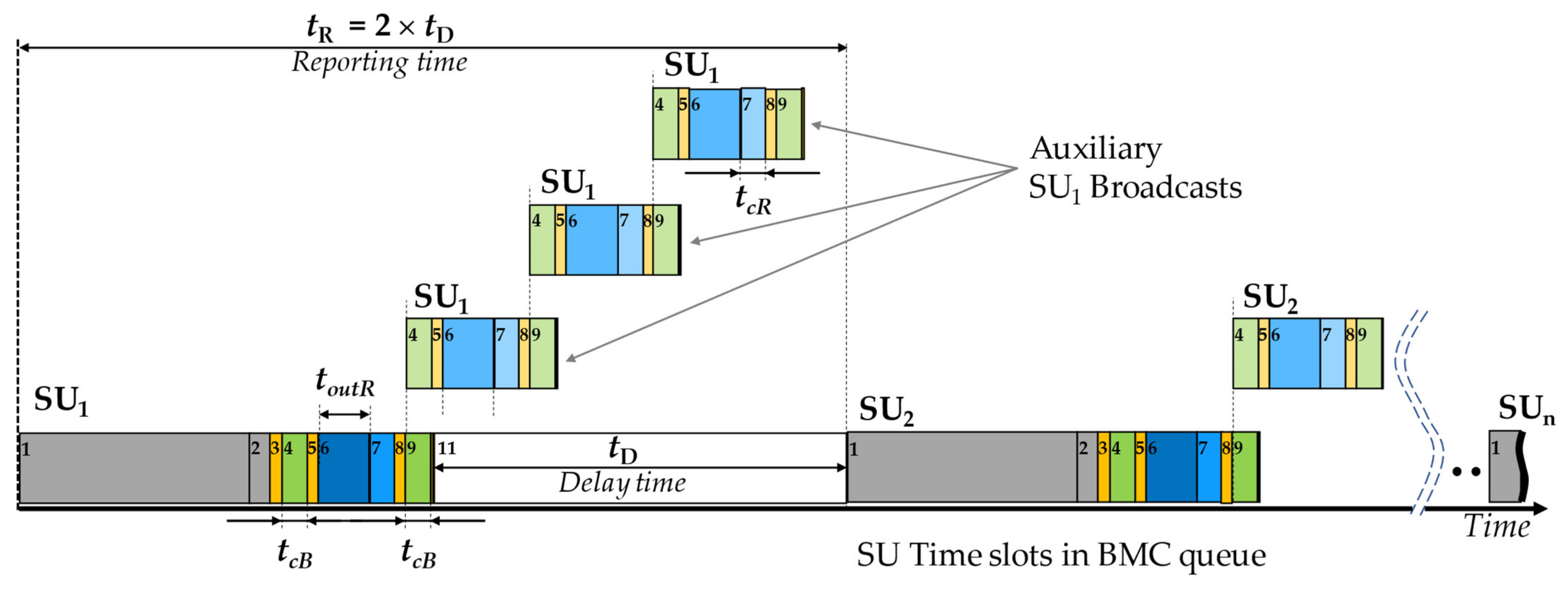 Energies 14 06320 g006 550