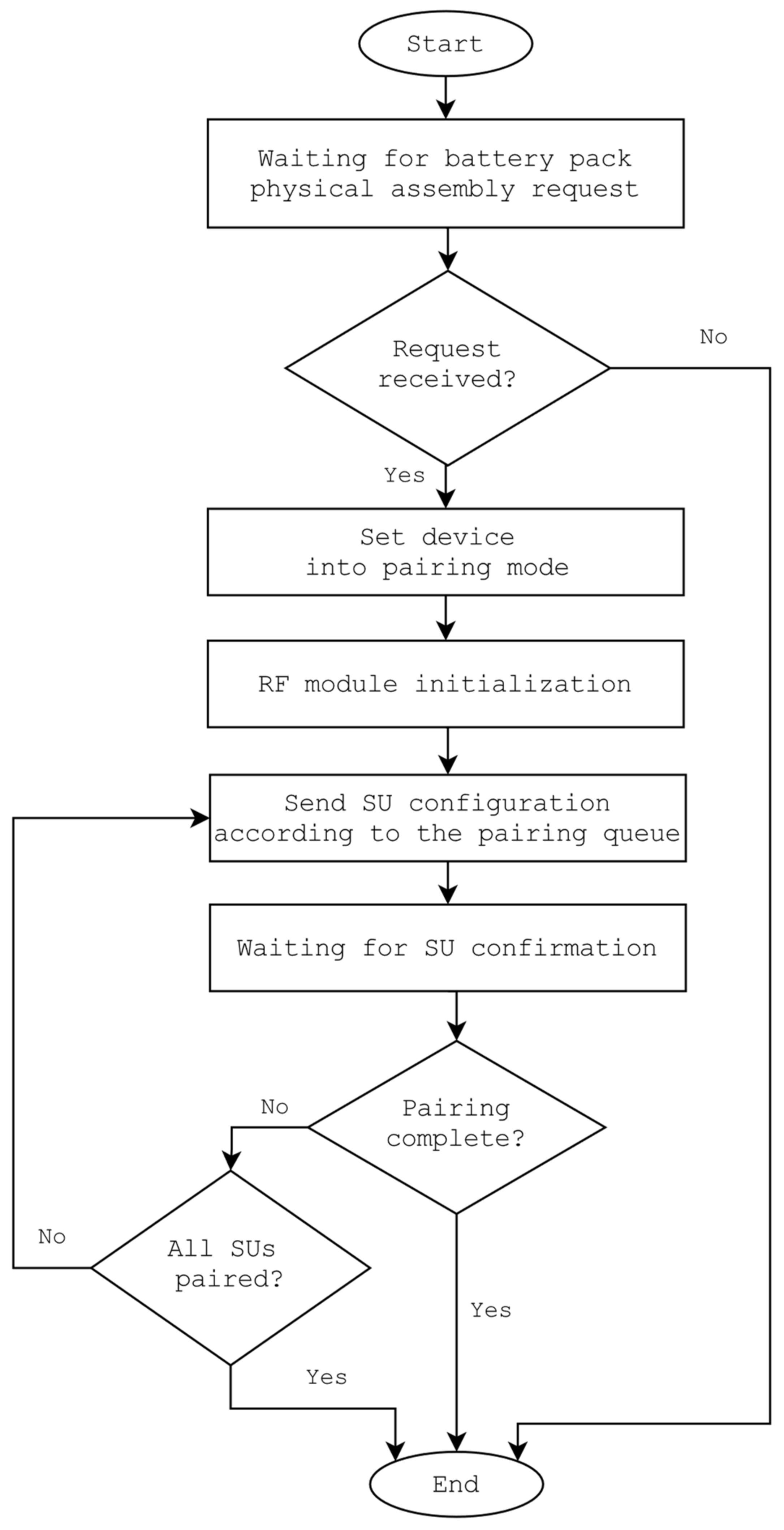Energies 14 06320 g007 550