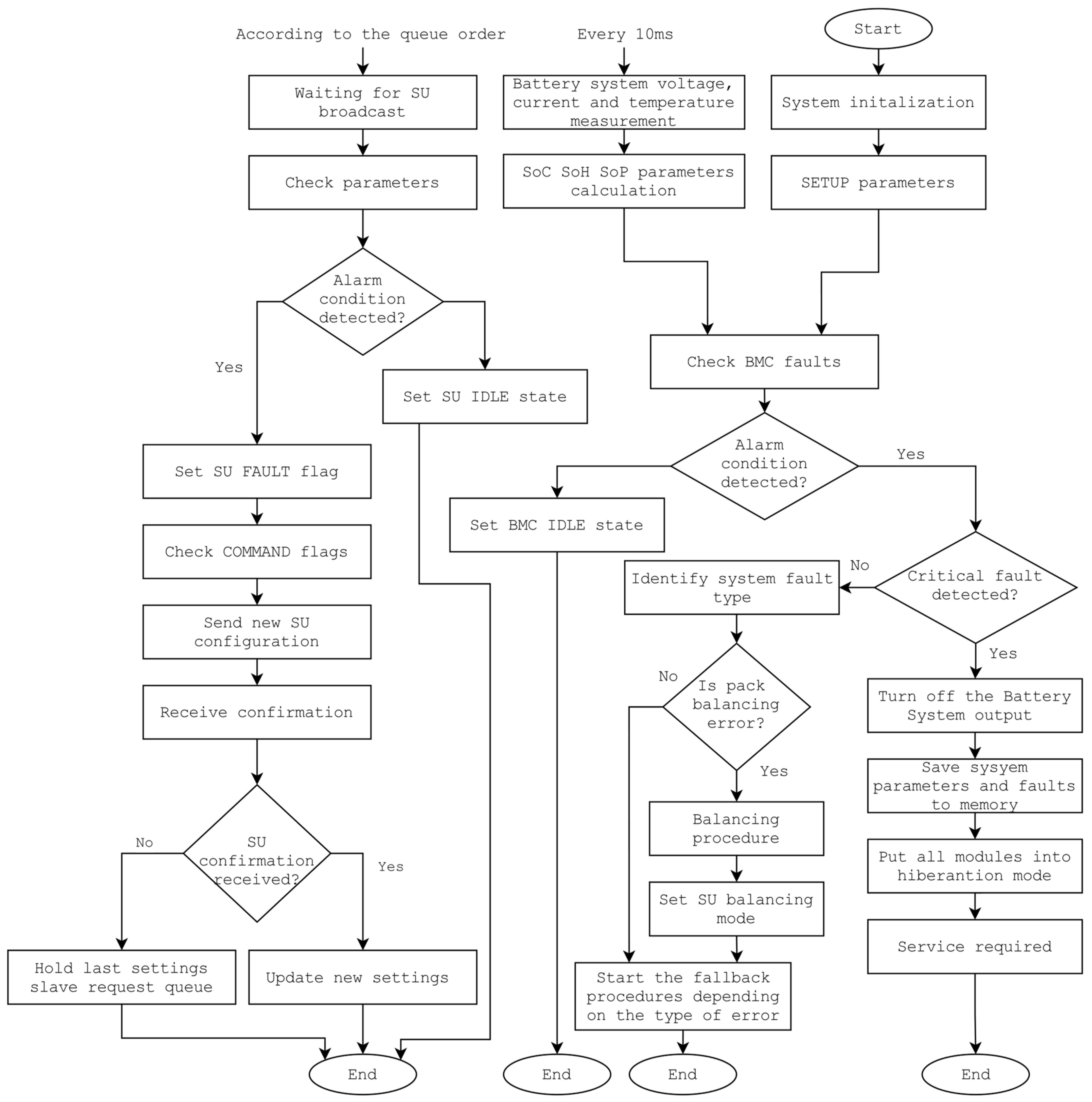 Energies 14 06320 g008 550