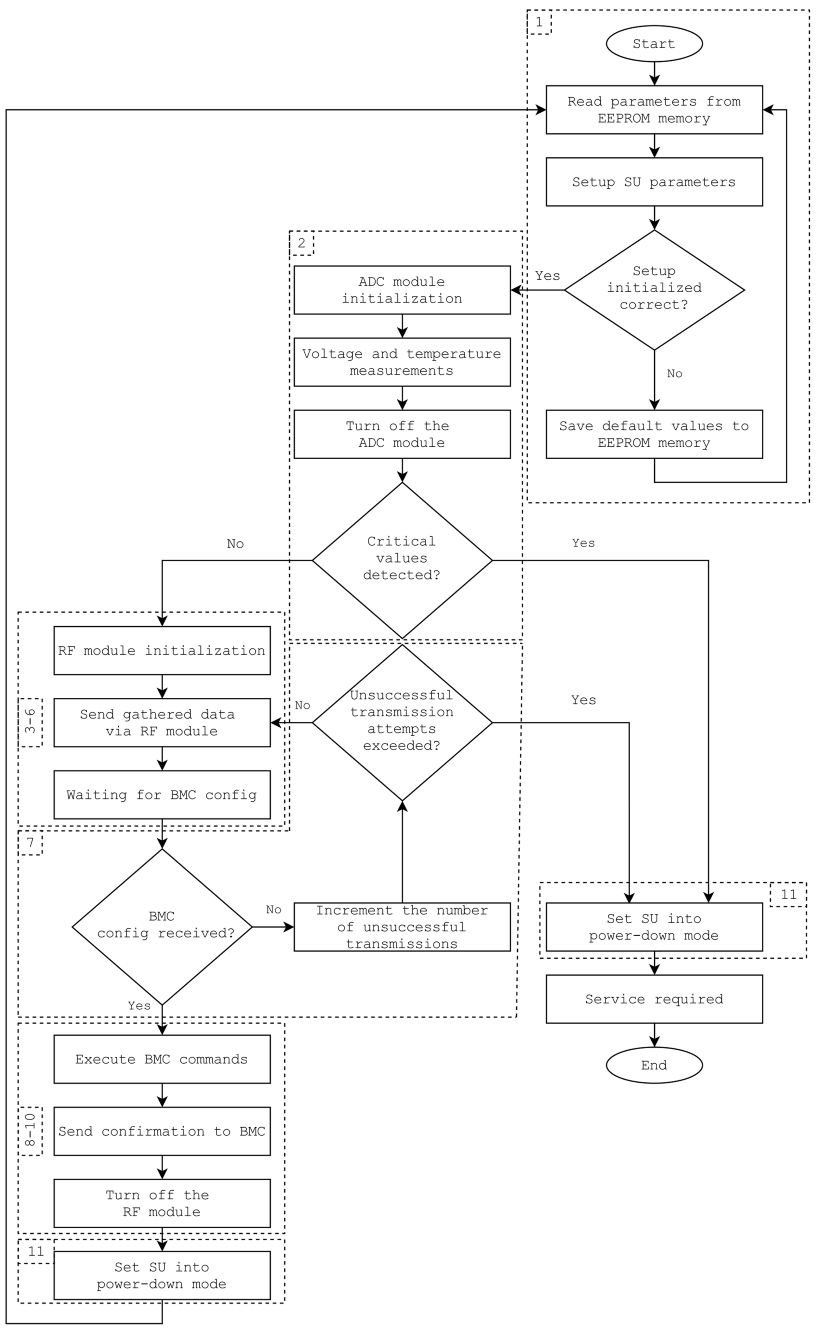 Energies 14 06320 g009 550