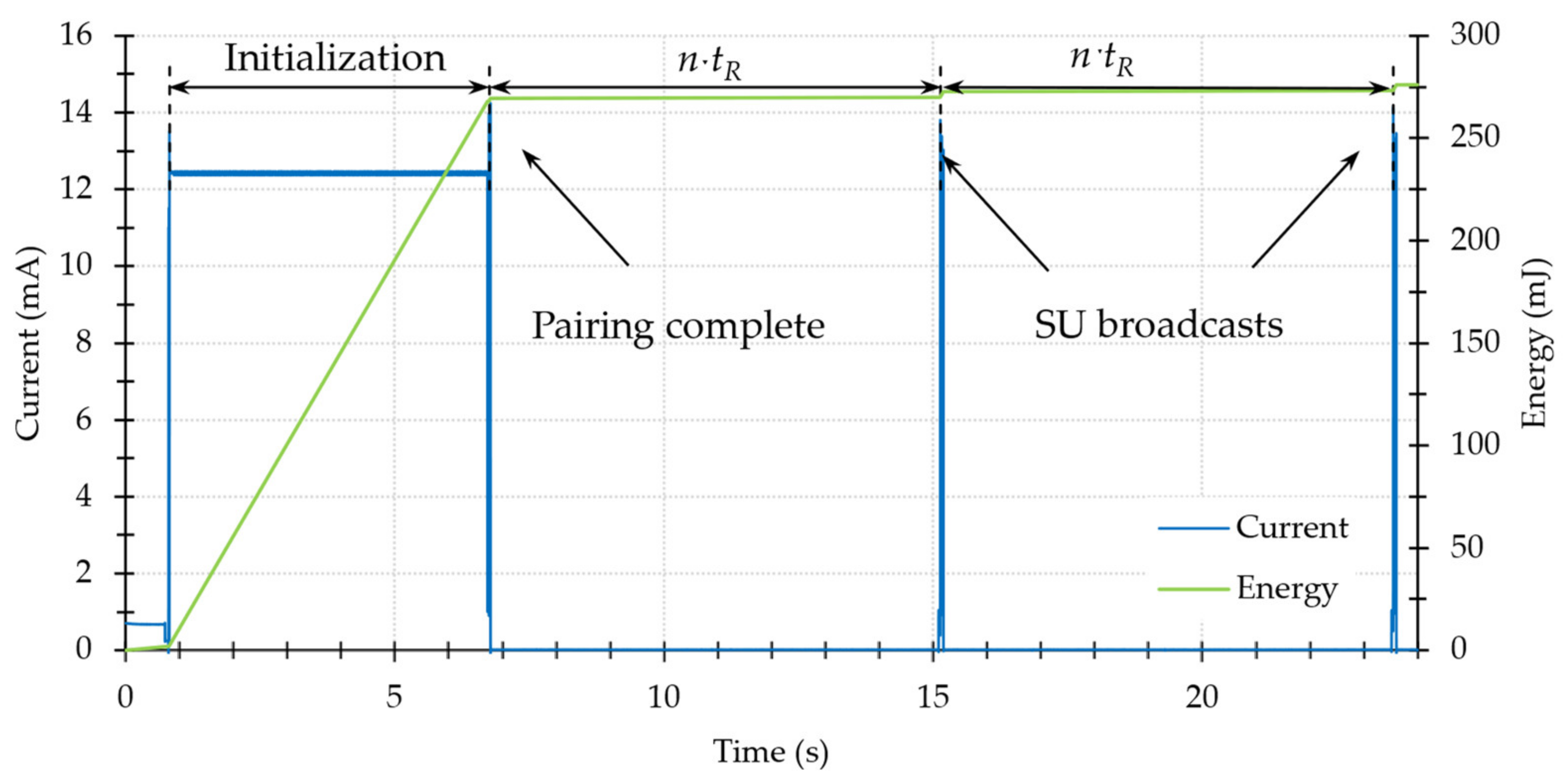 Energies 14 06320 g011 550