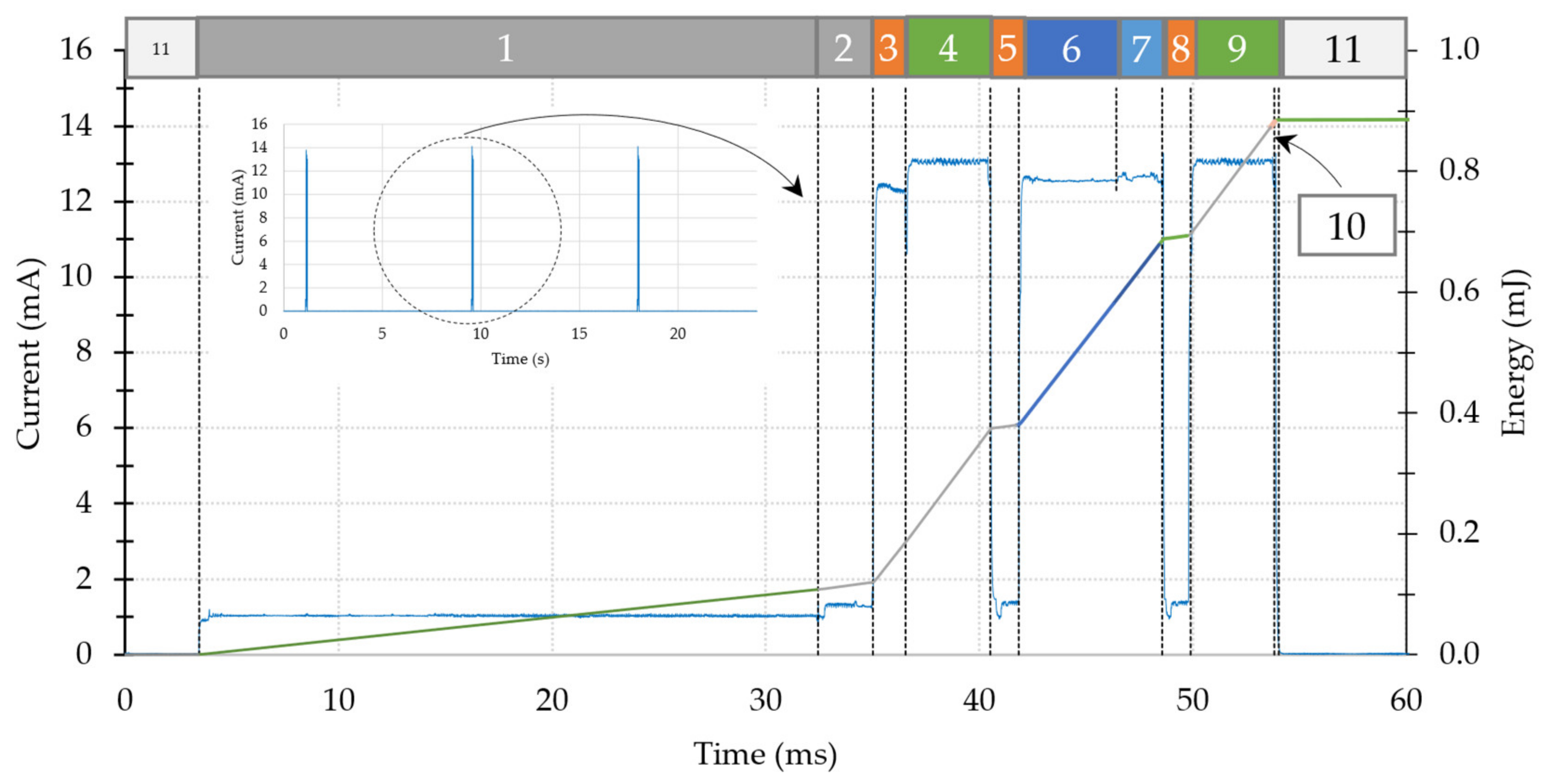 Energies 14 06320 g012 550