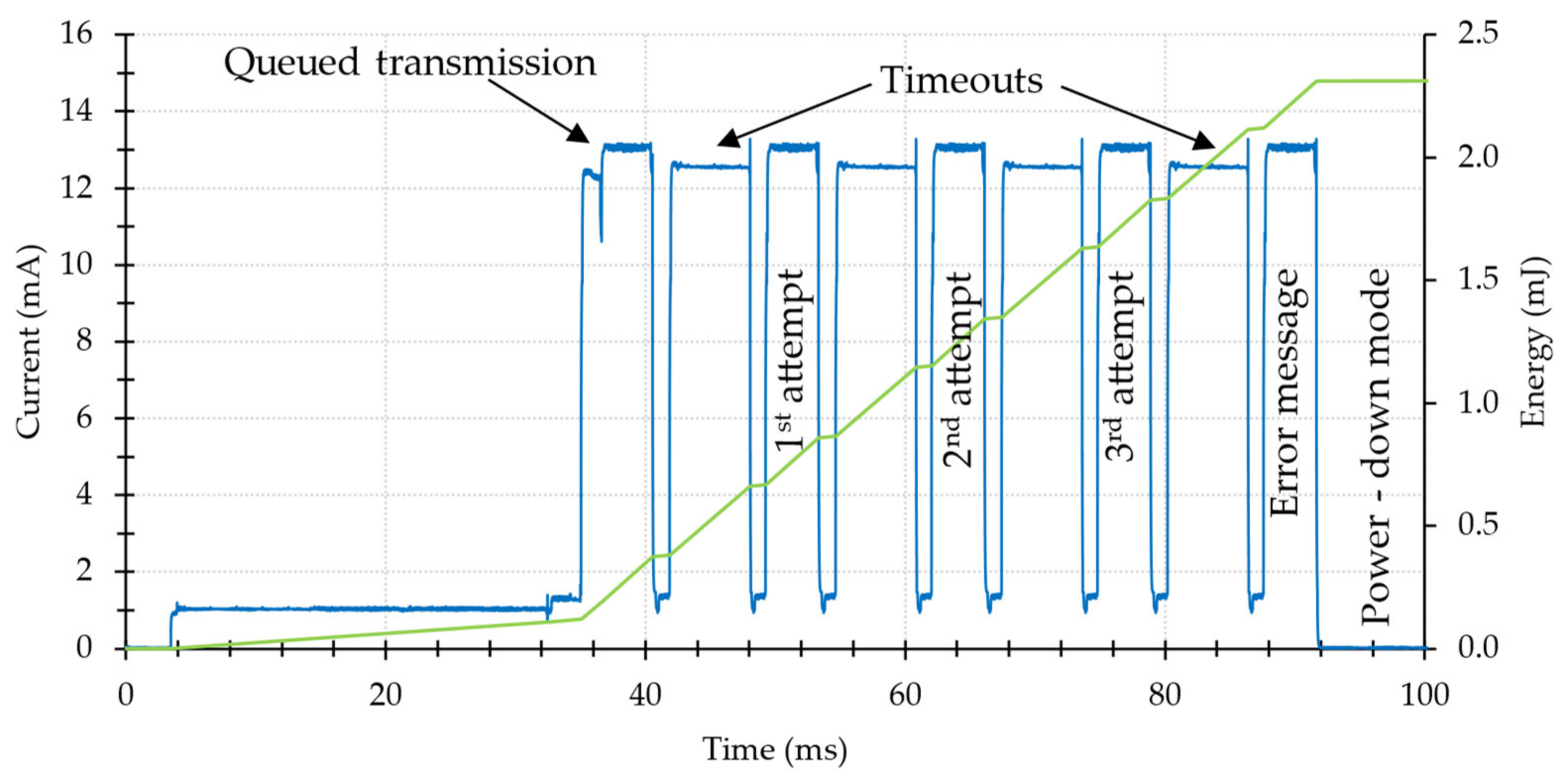 Energies 14 06320 g013 550