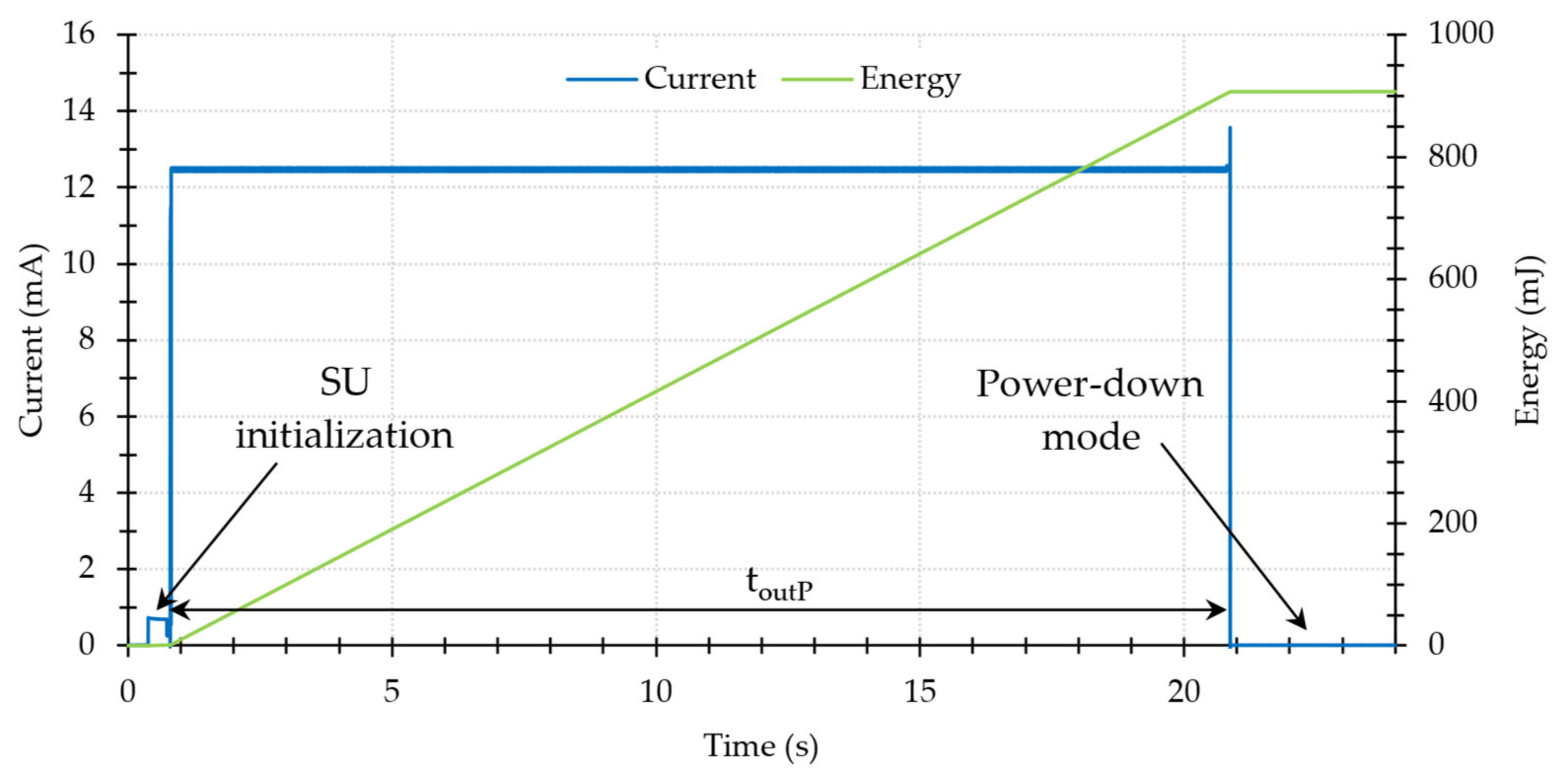 Energies 14 06320 g014 550
