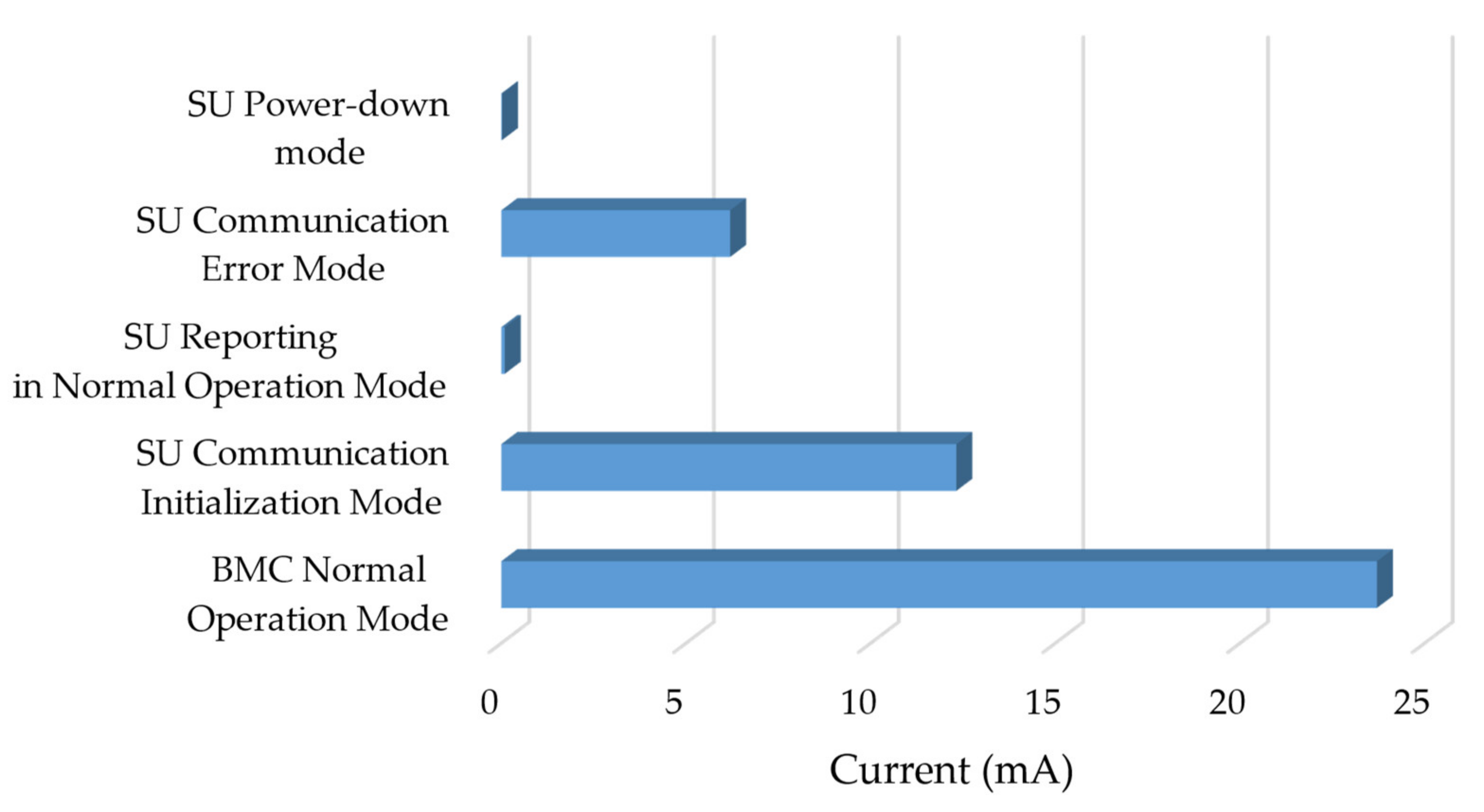 Energies 14 06320 g015 550