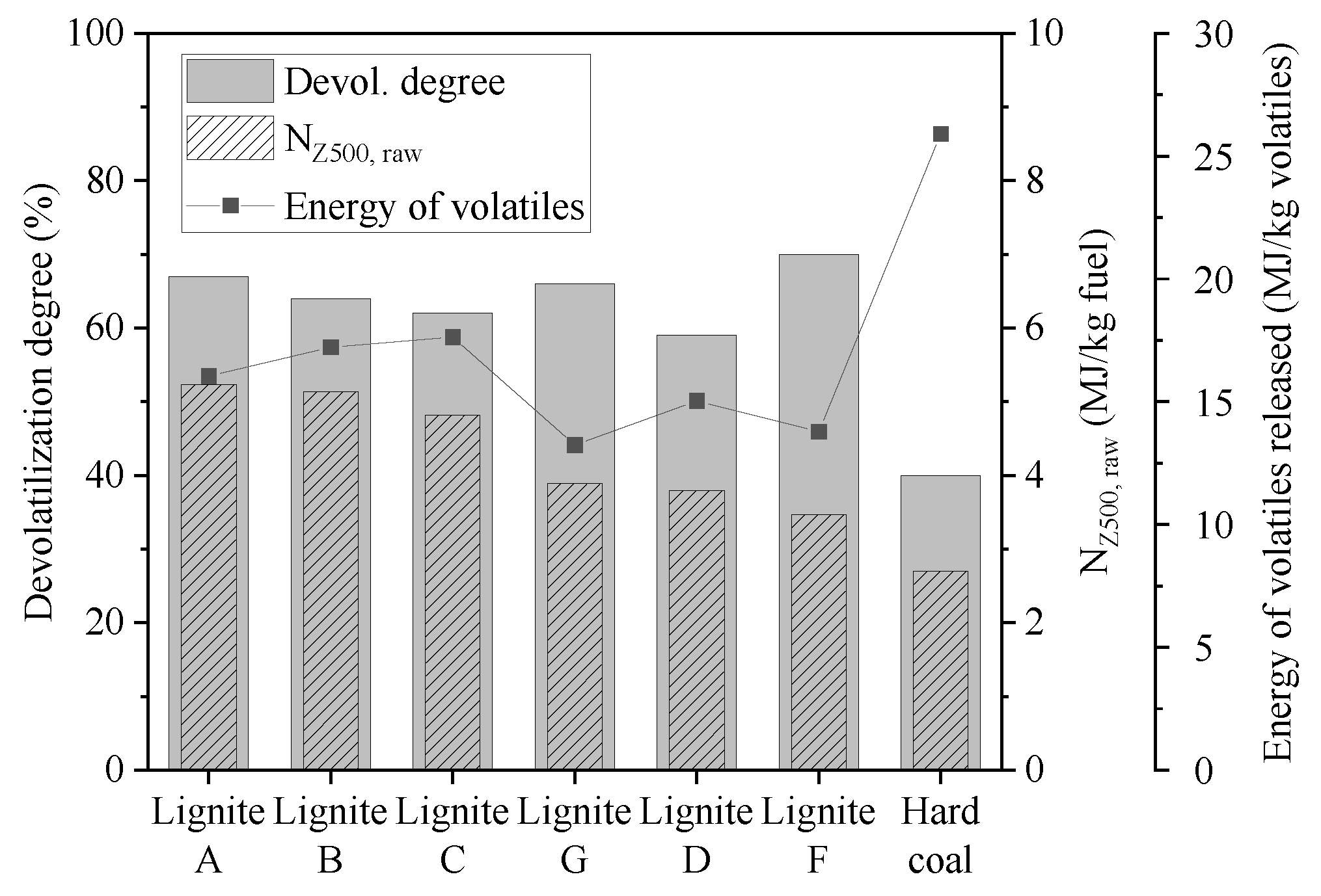 Energies 14 06323 g006