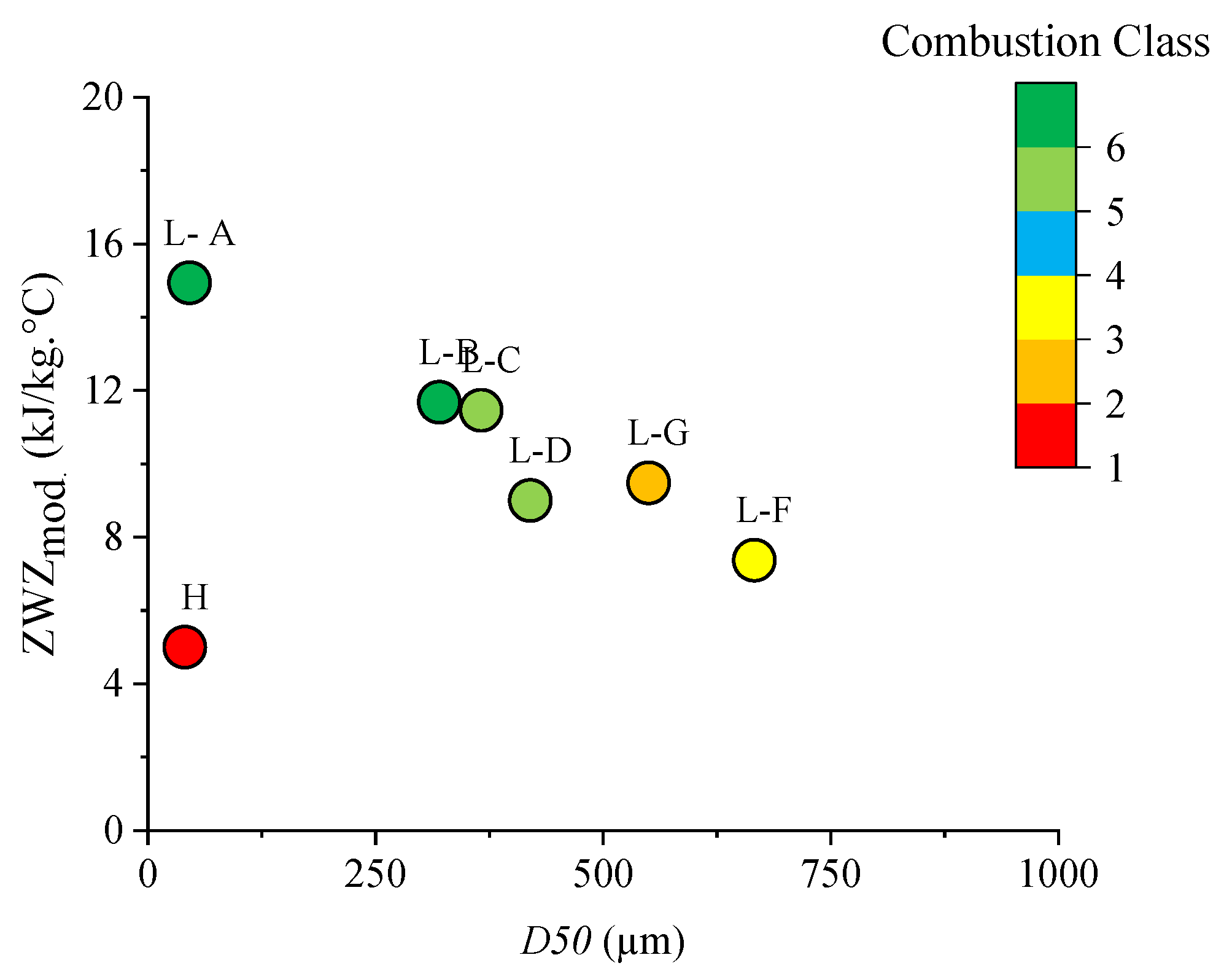 Energies 14 06323 g008