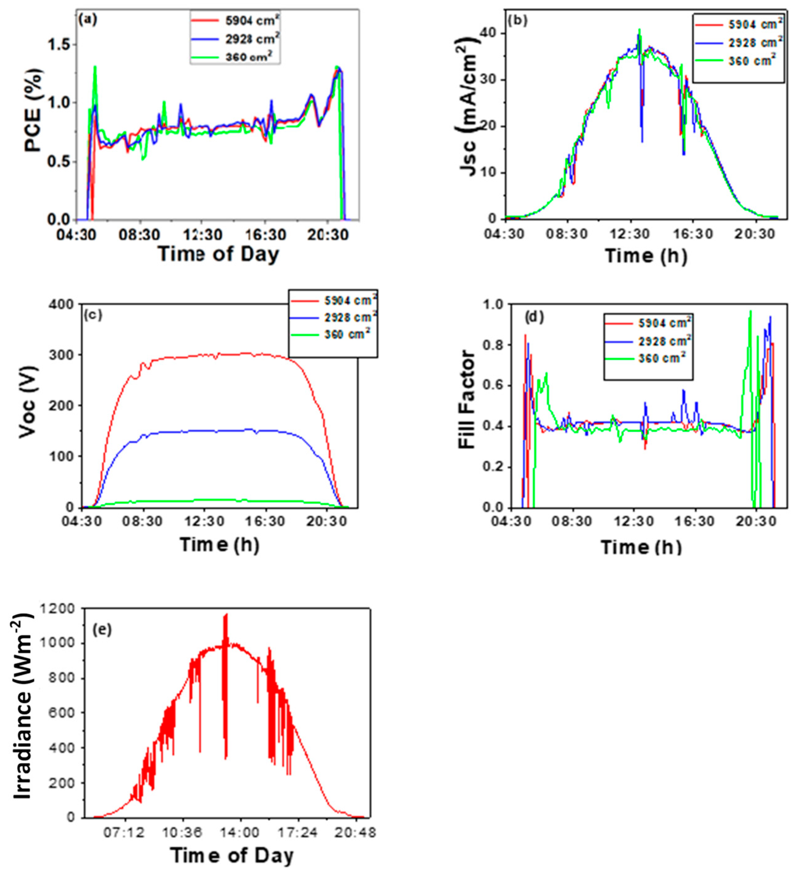 Energies 14 06324 g002