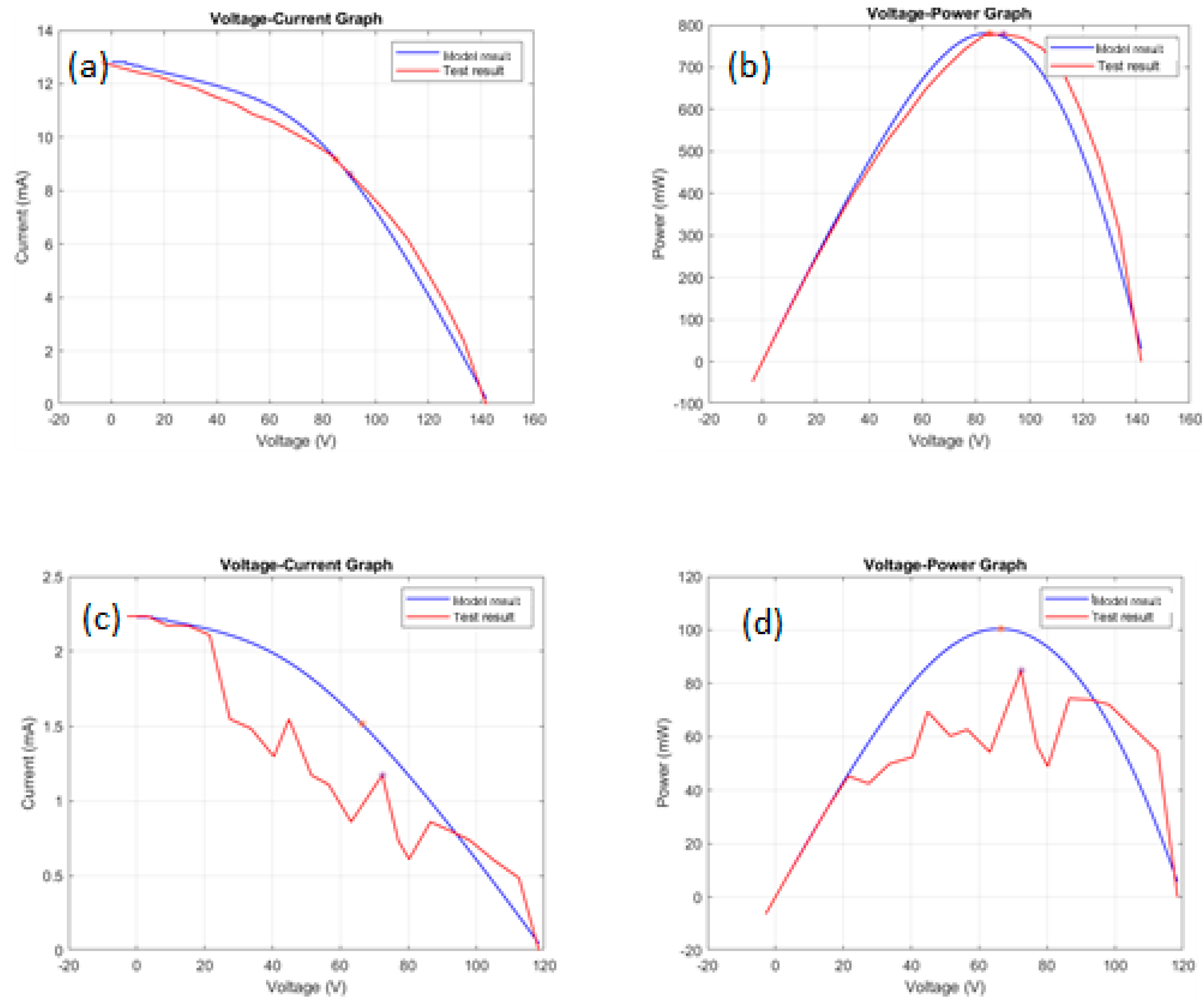 Energies 14 06324 g007