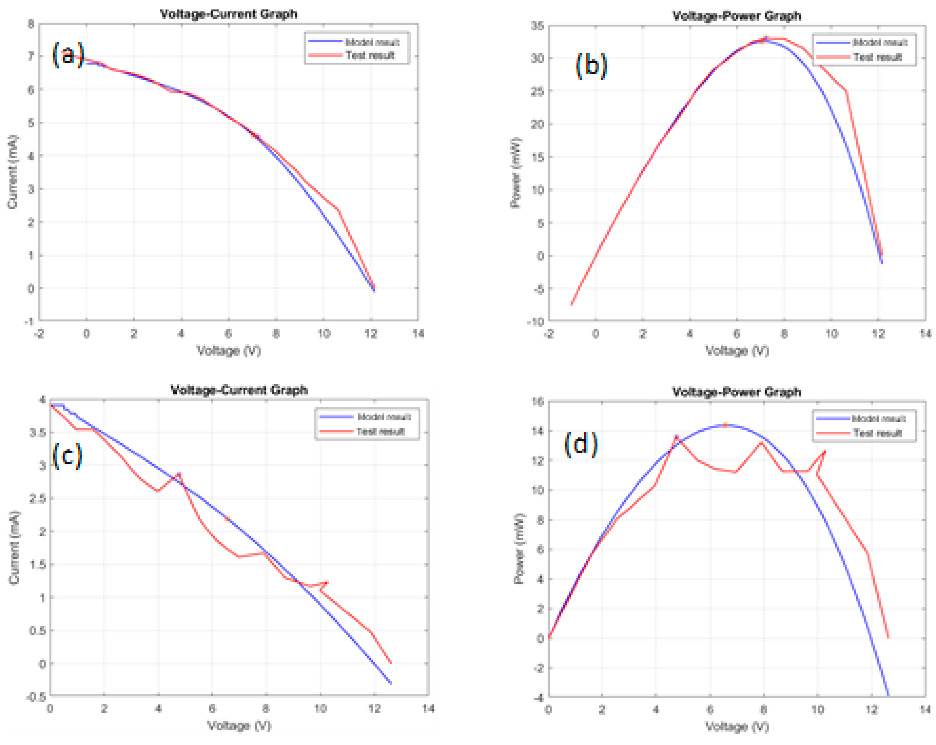 Energies 14 06324 g008