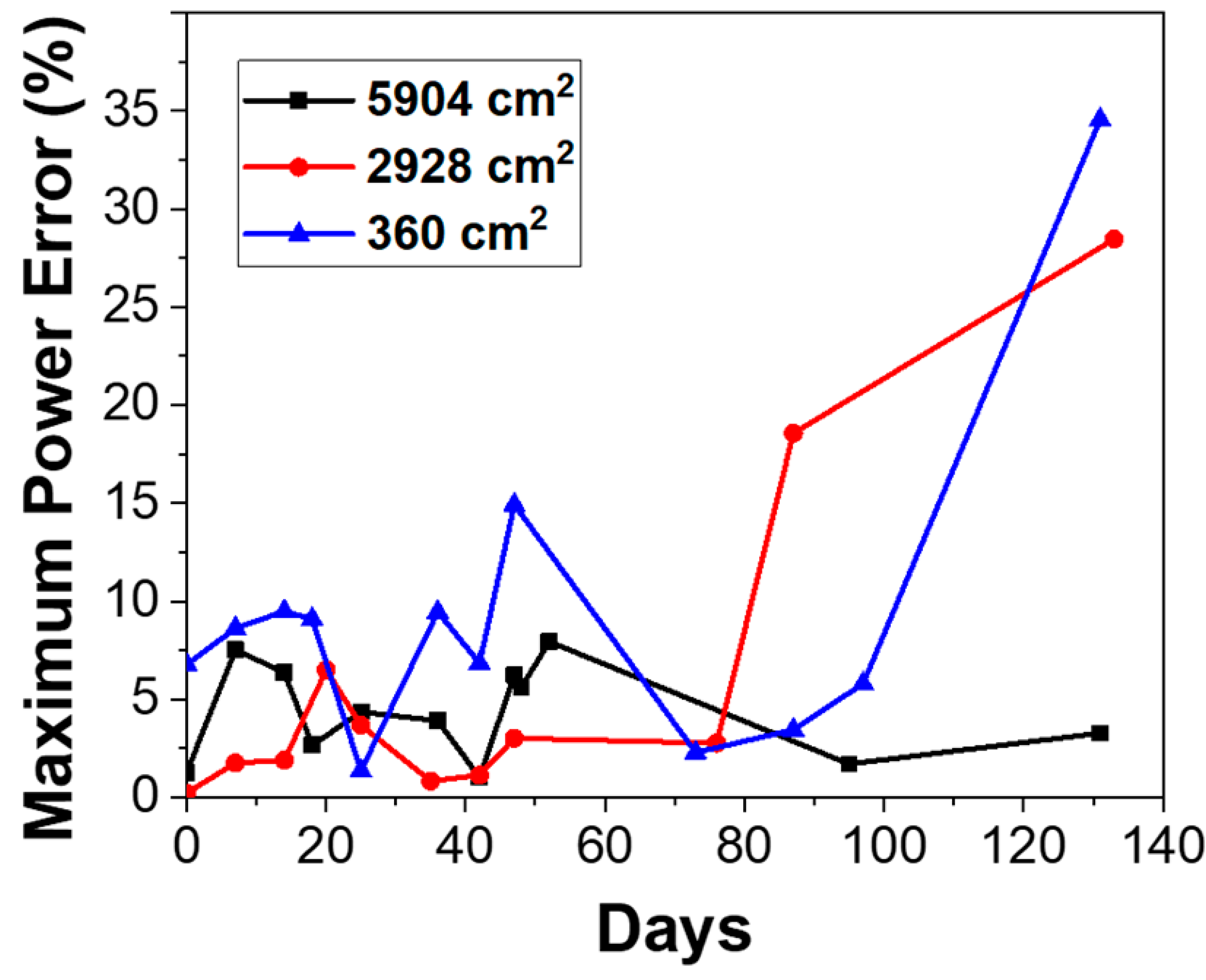 Energies 14 06324 g009
