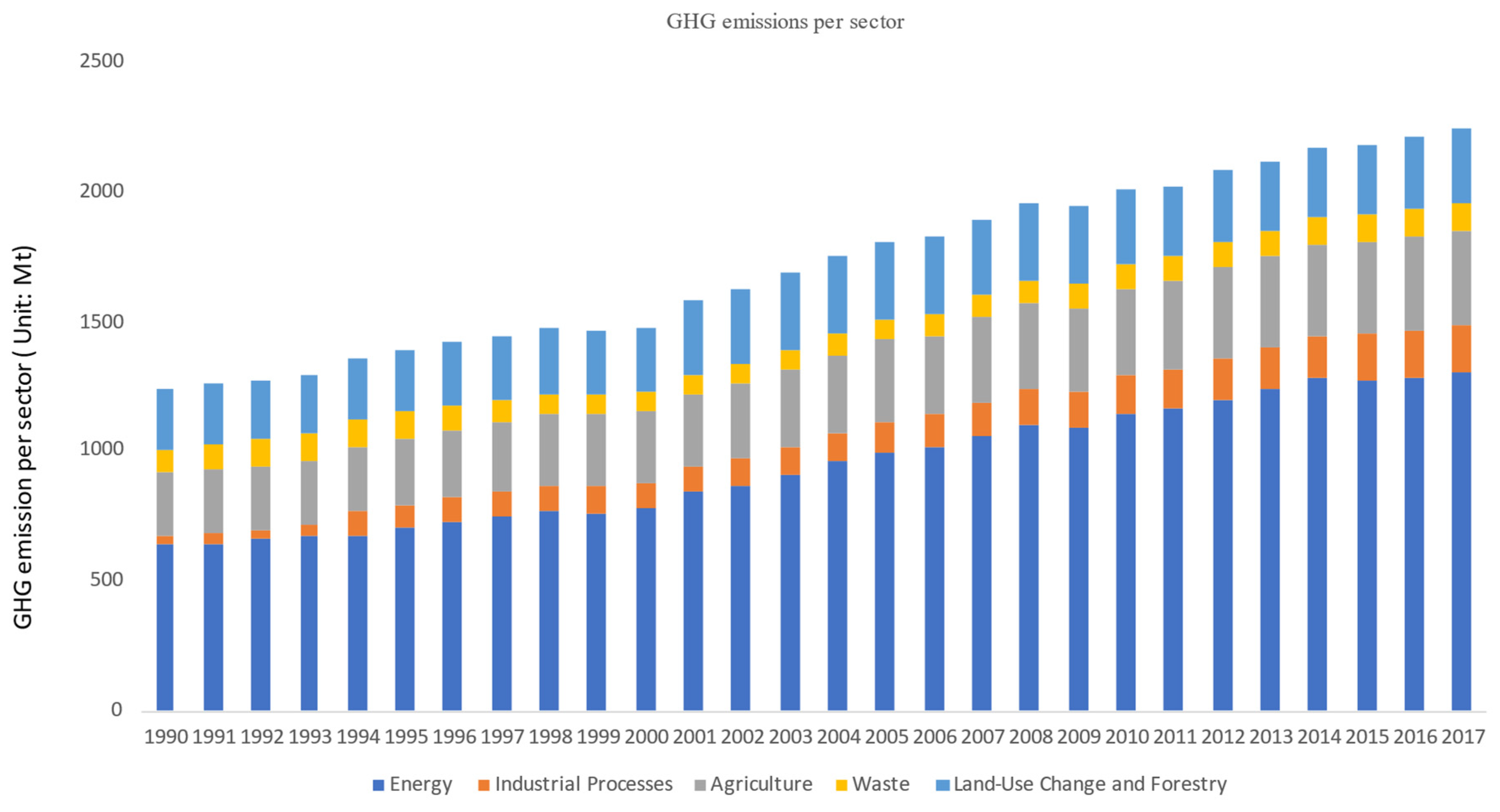 Energies 14 06326 g002 550
