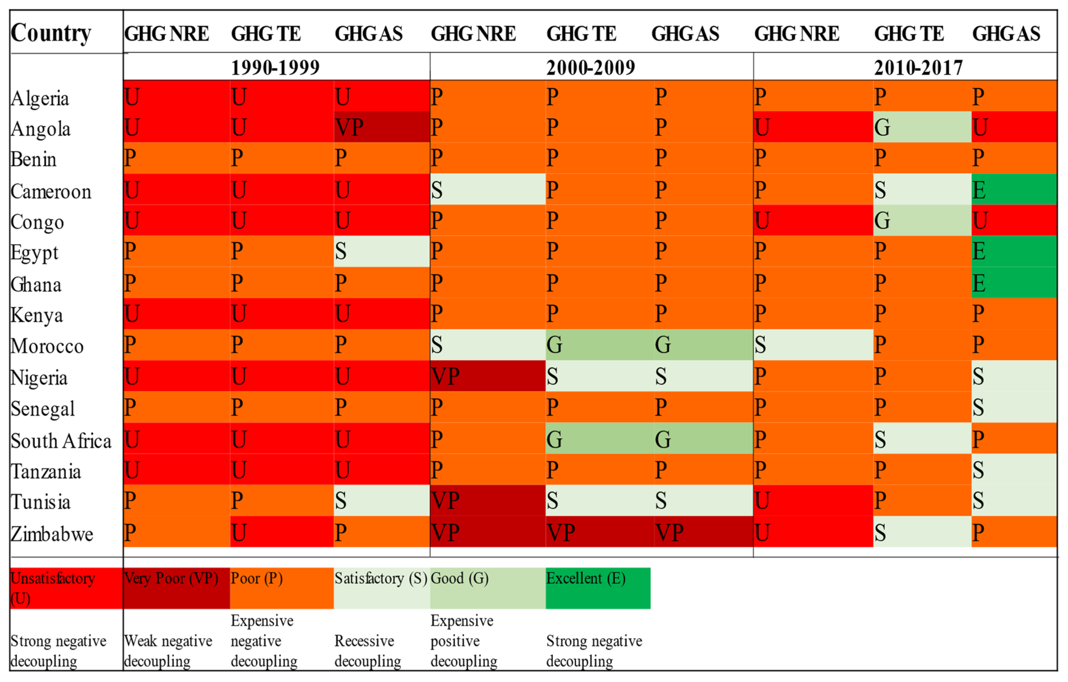Energies 14 06326 g003 550