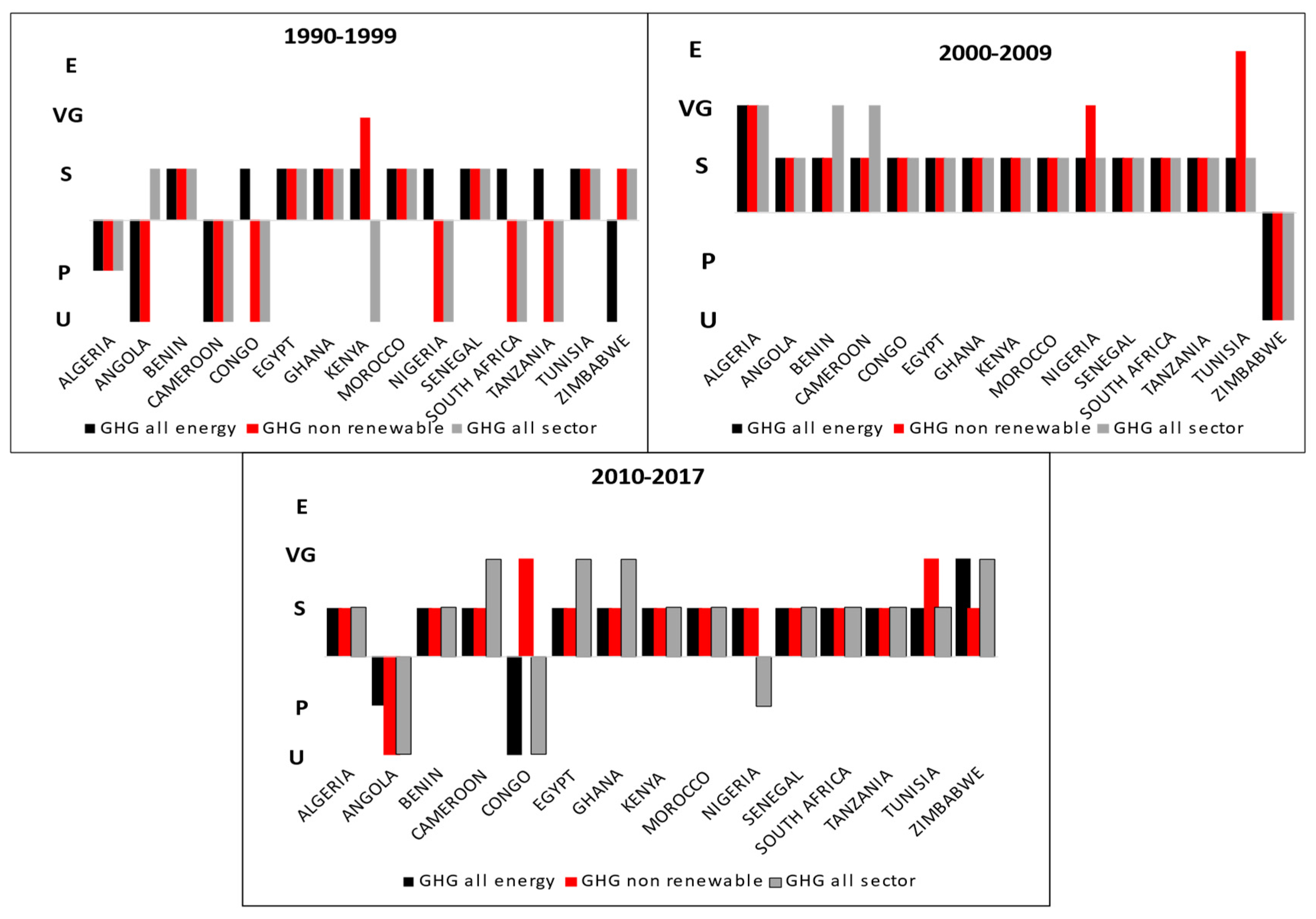 Energies 14 06326 g004 550