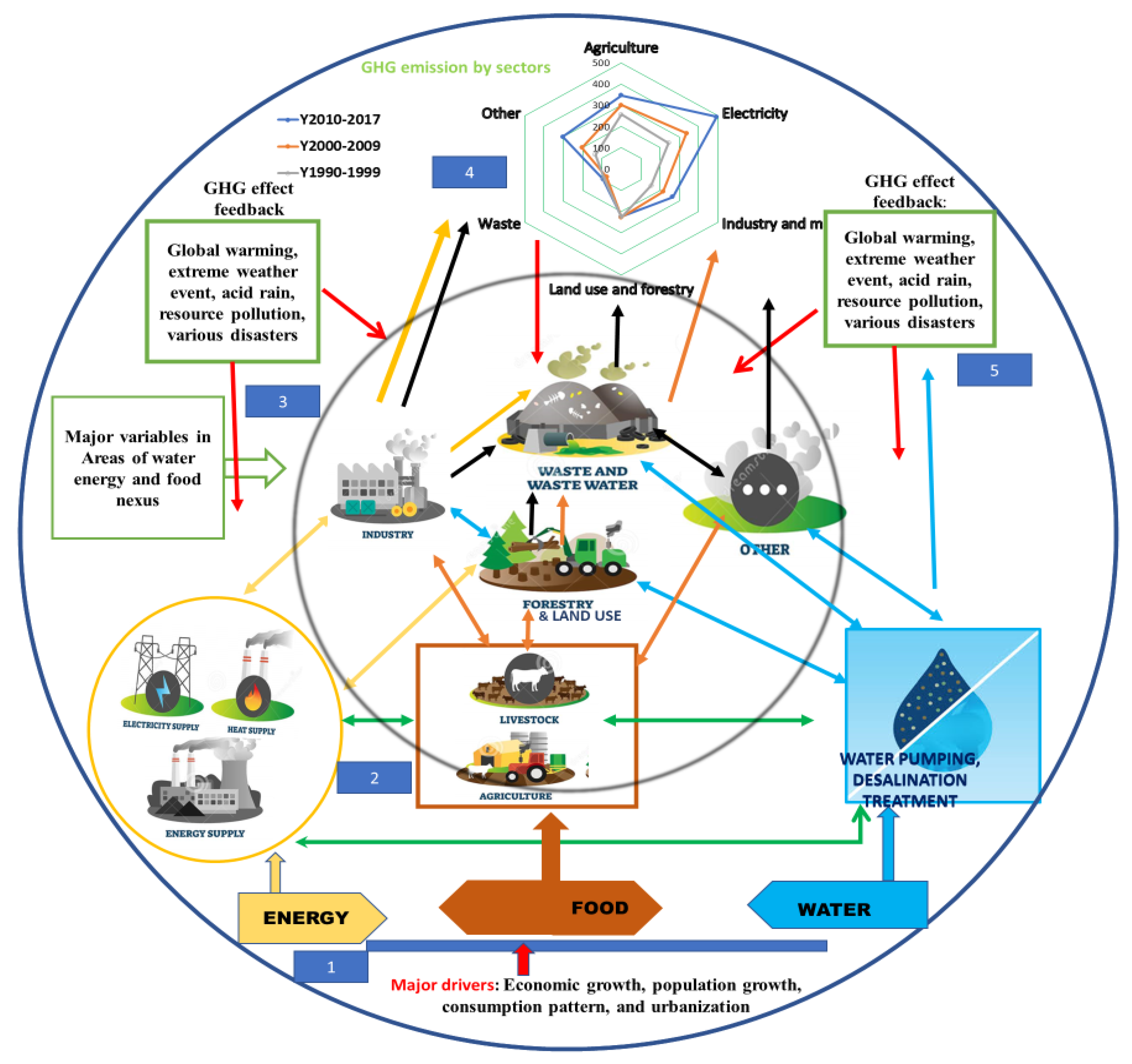 Energies 14 06326 g008 550