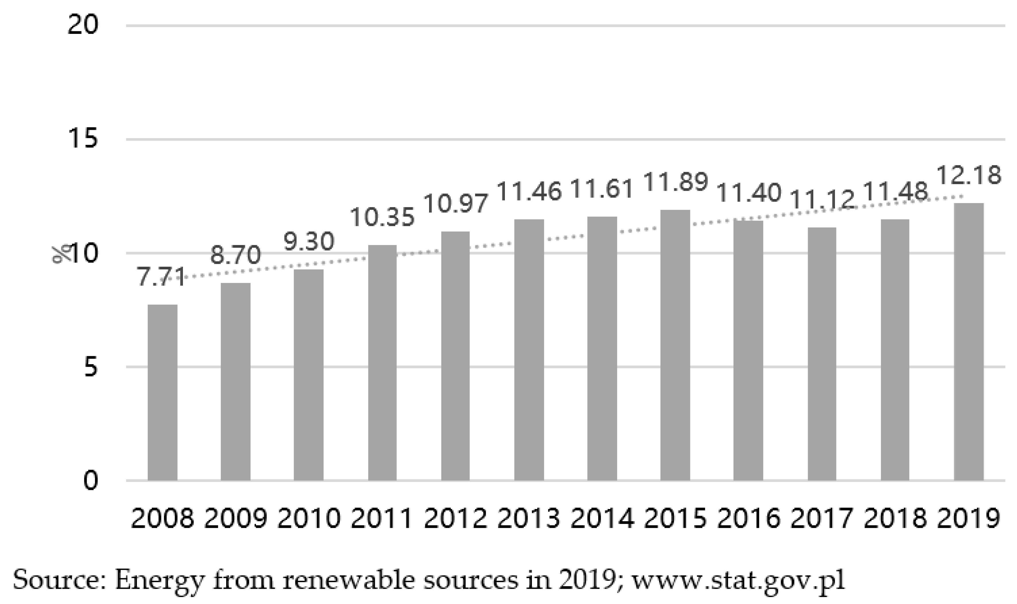 Energies 14 06328 g001 550